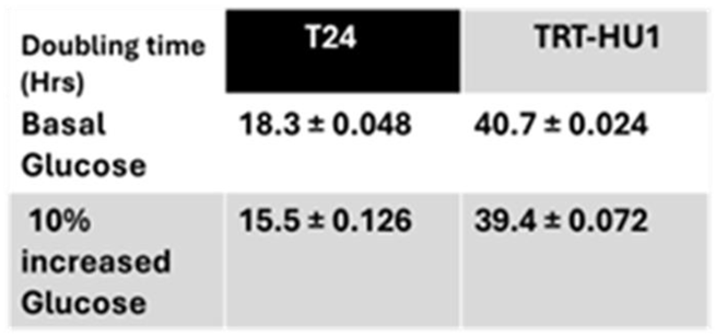 Preprints 160014 i001