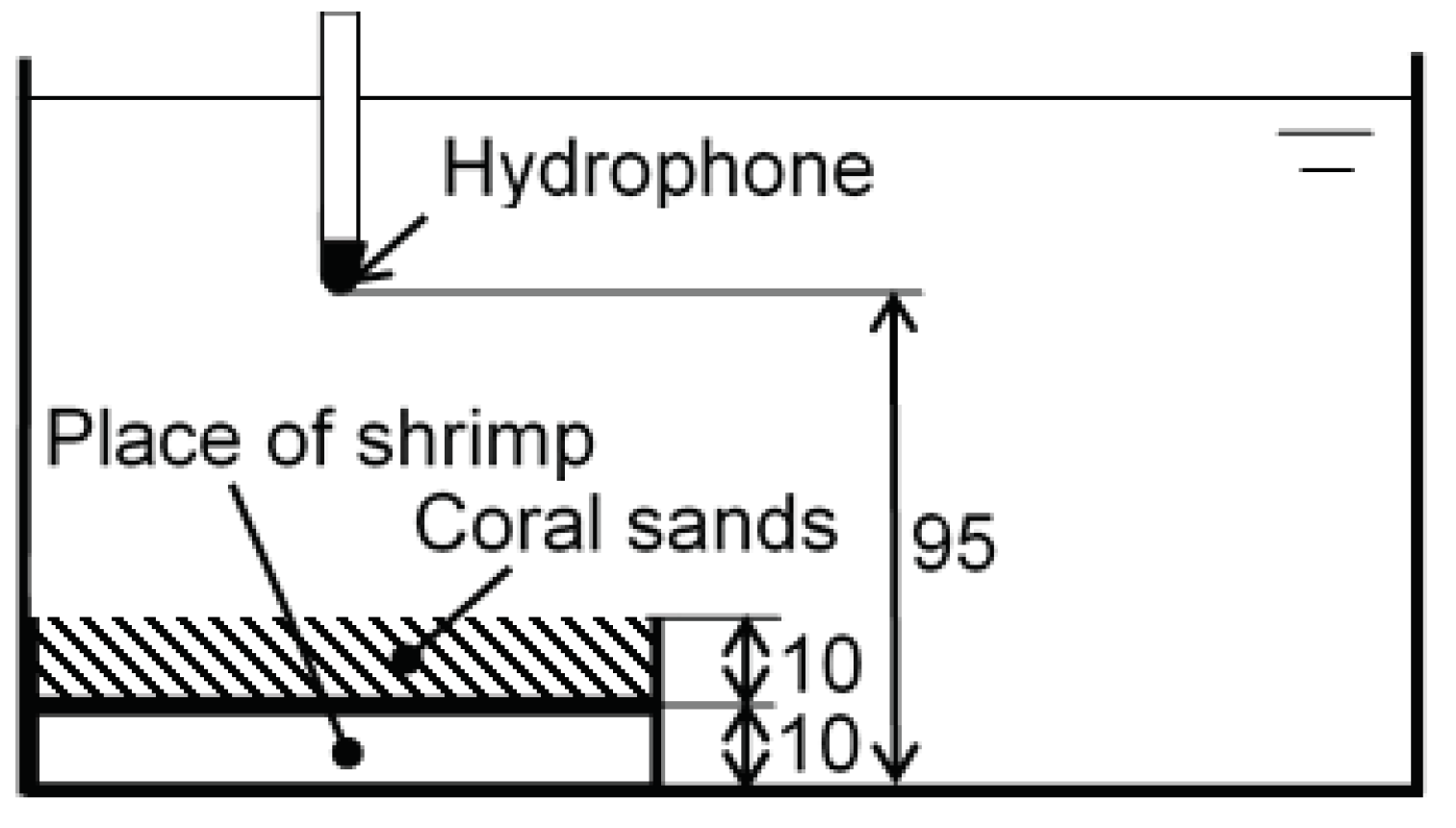 Preprints 91642 g003