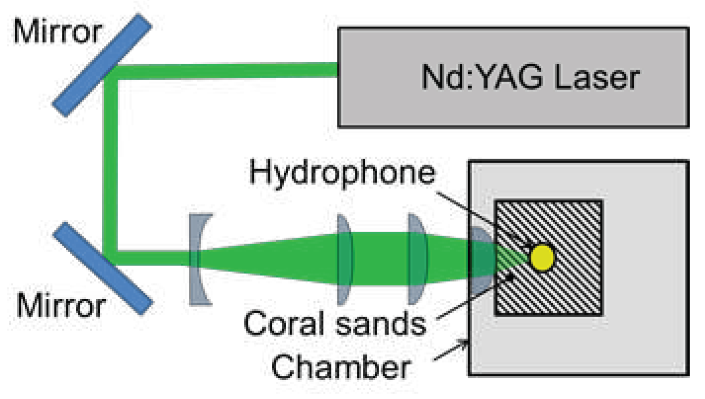 Preprints 91642 g004