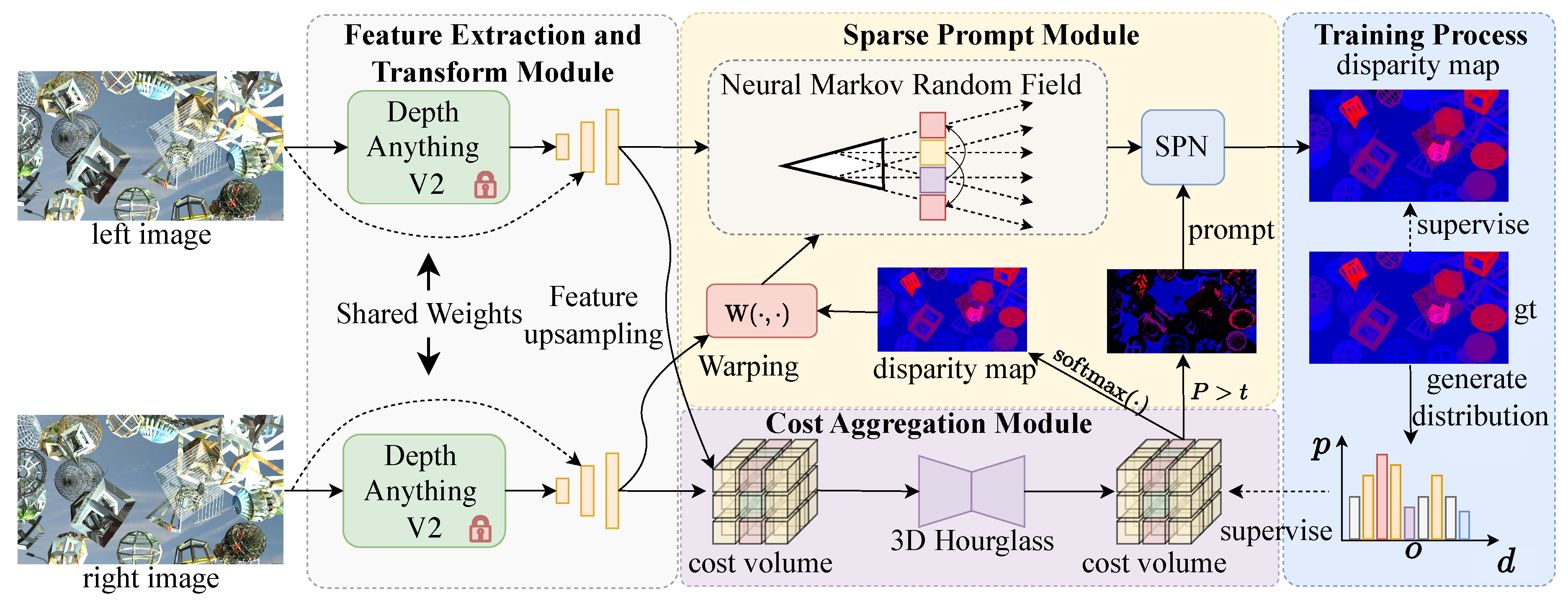 Preprints 207170 g002
