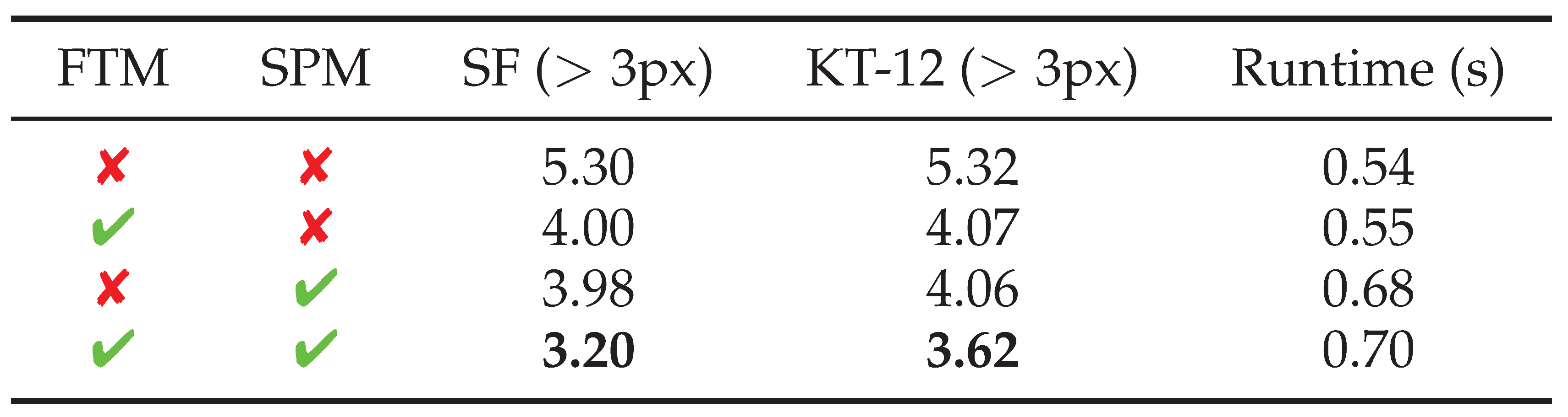 Preprints 207170 i001