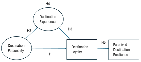 Preprints 186651 i001