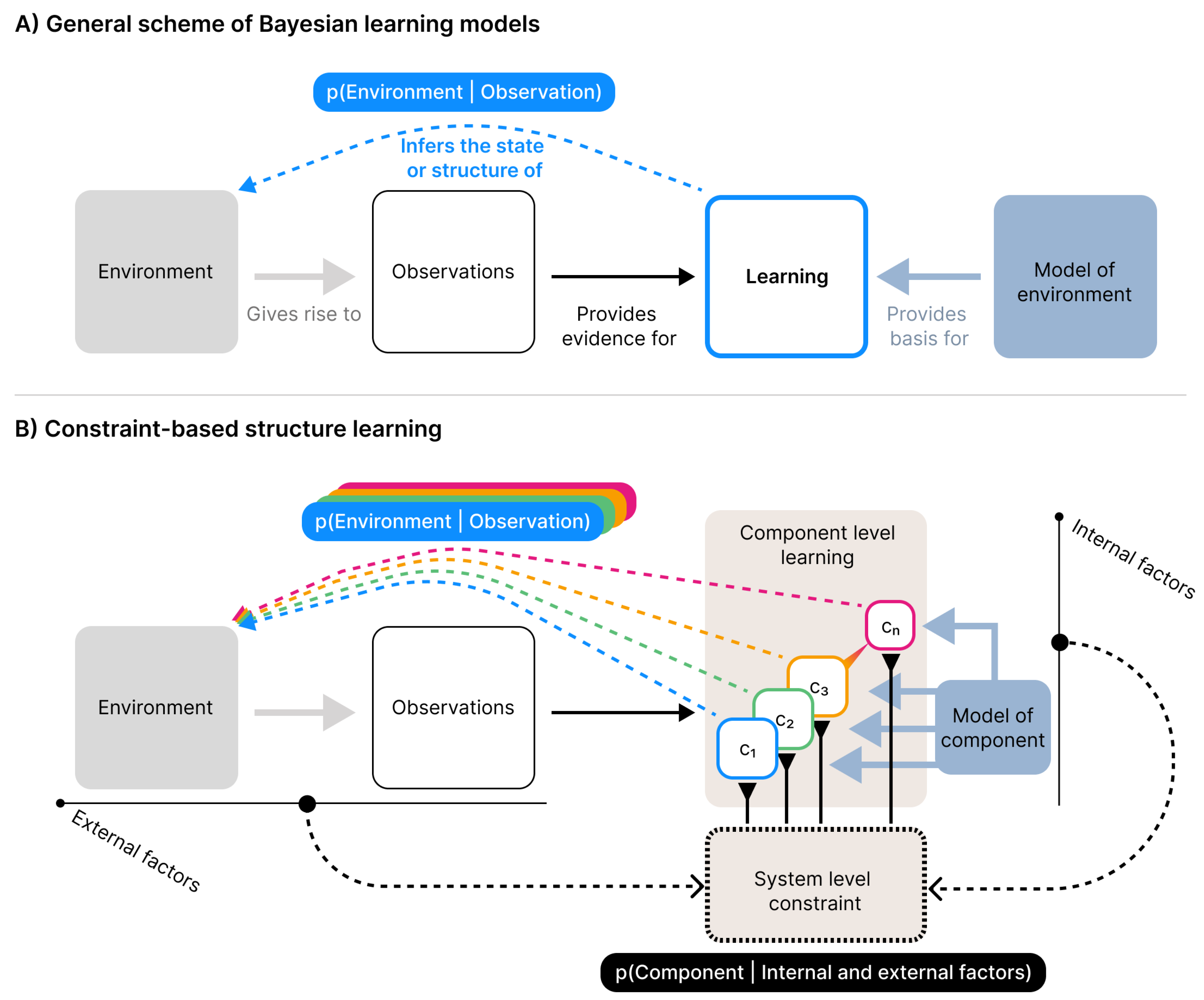 Preprints 197868 g001