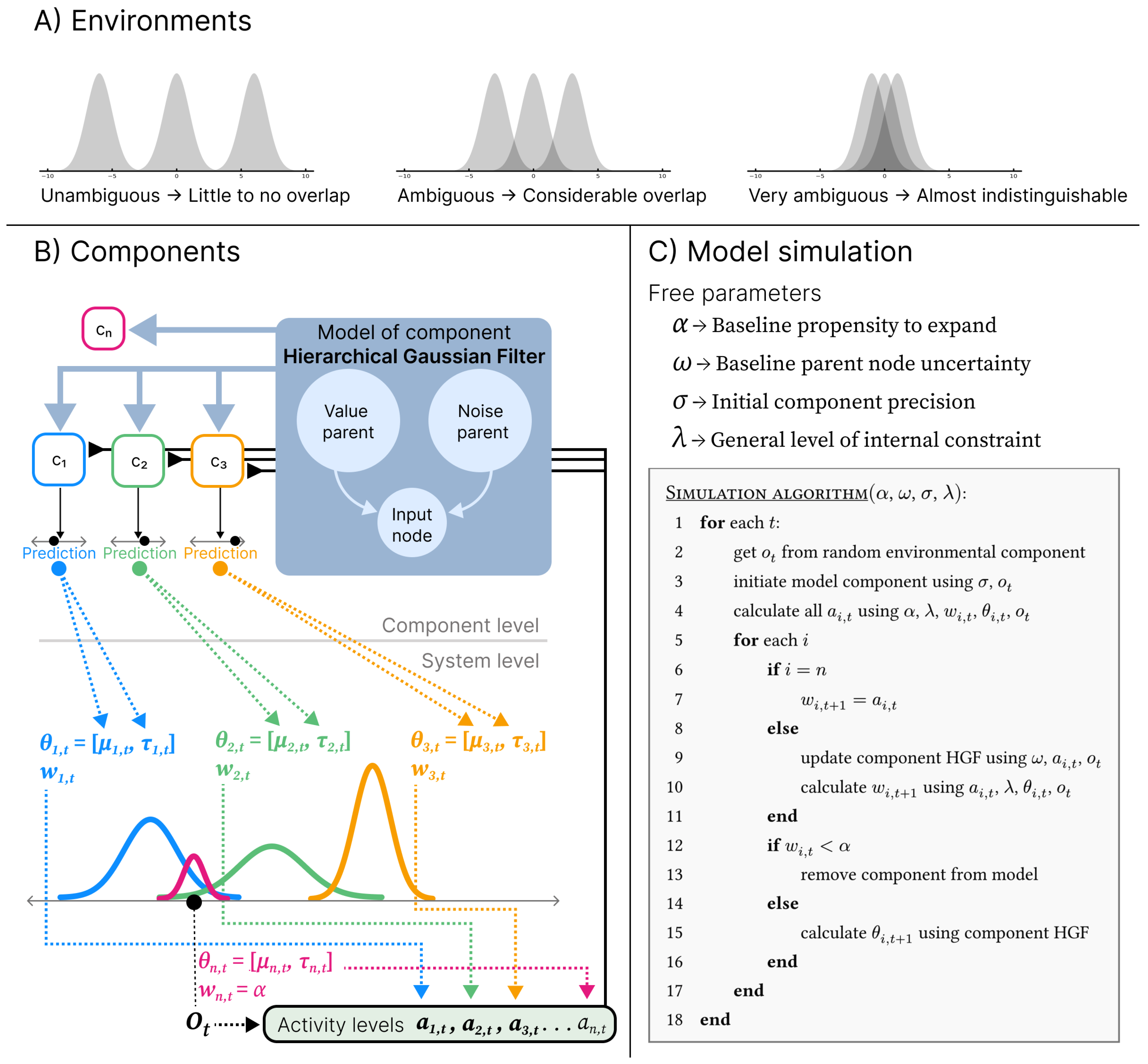 Preprints 197868 g002