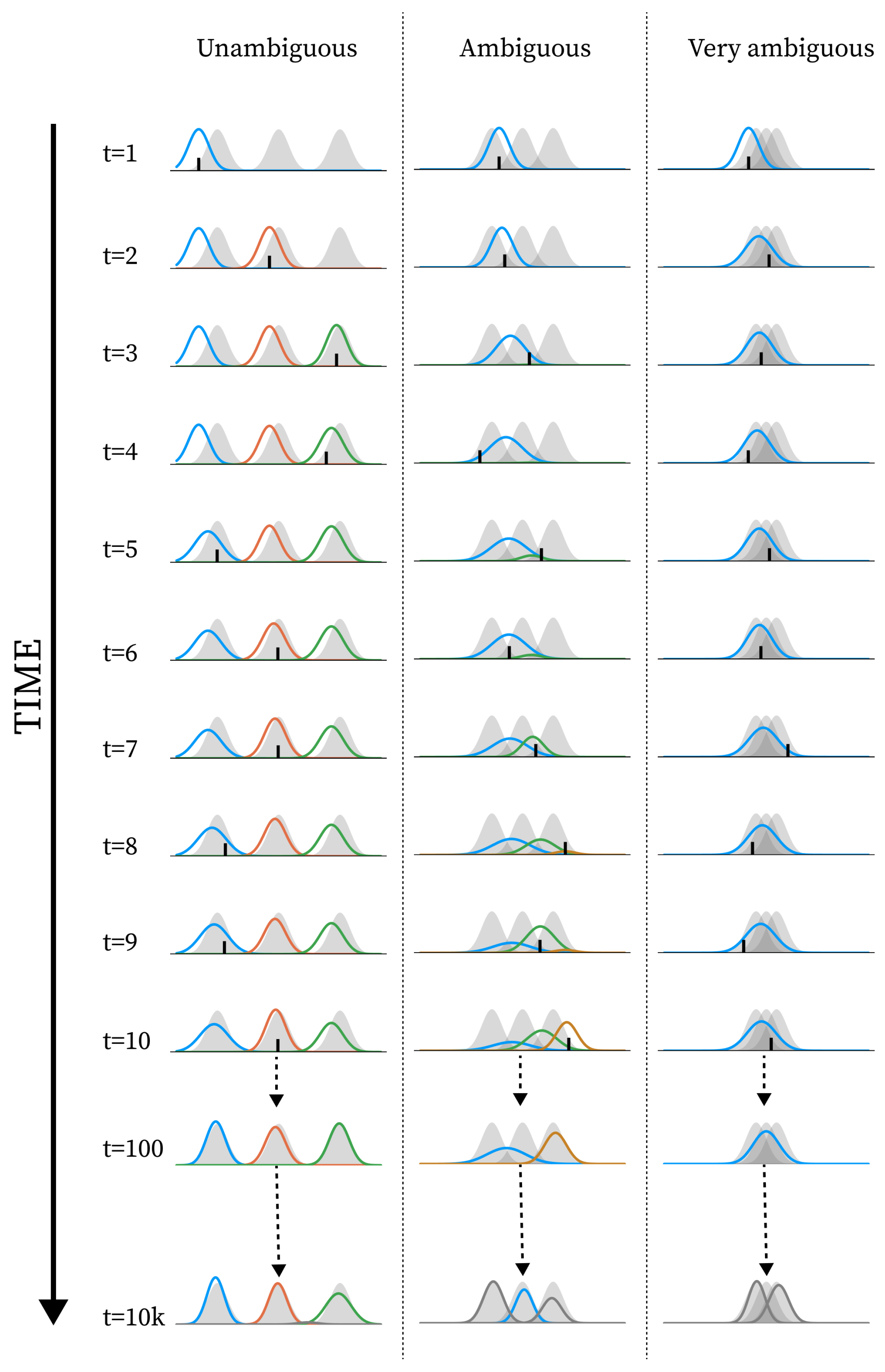 Preprints 197868 g003