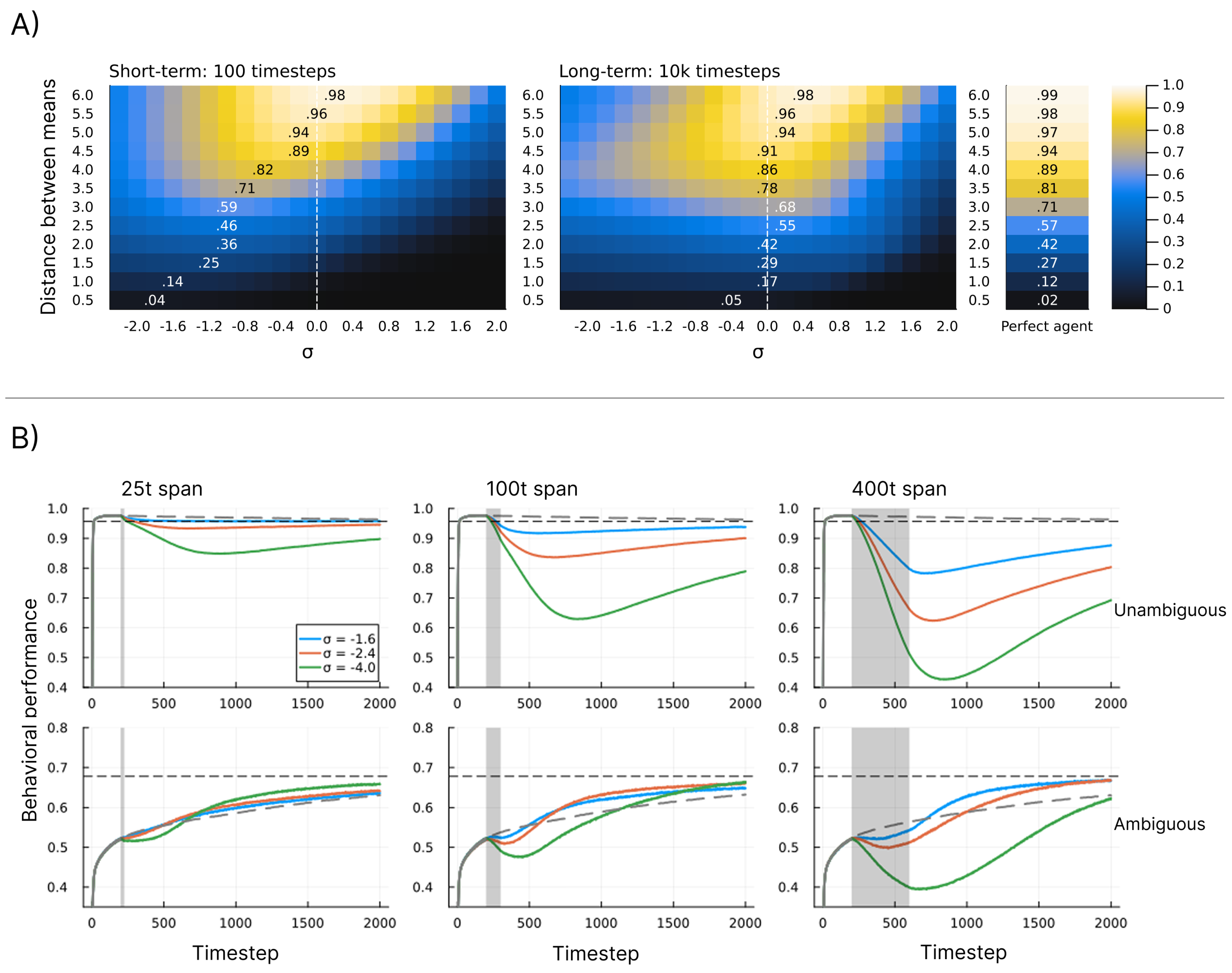 Preprints 197868 g005
