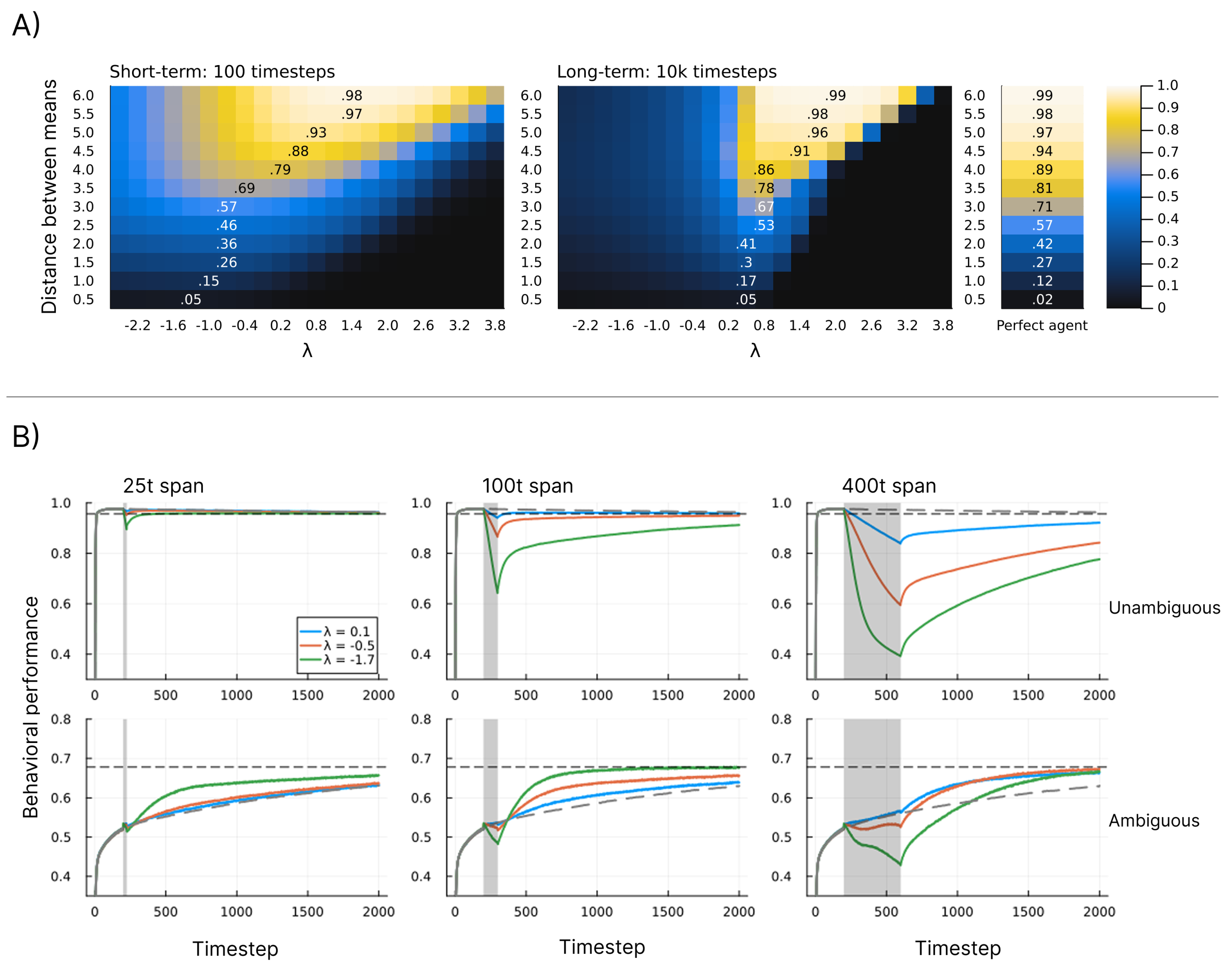 Preprints 197868 g007