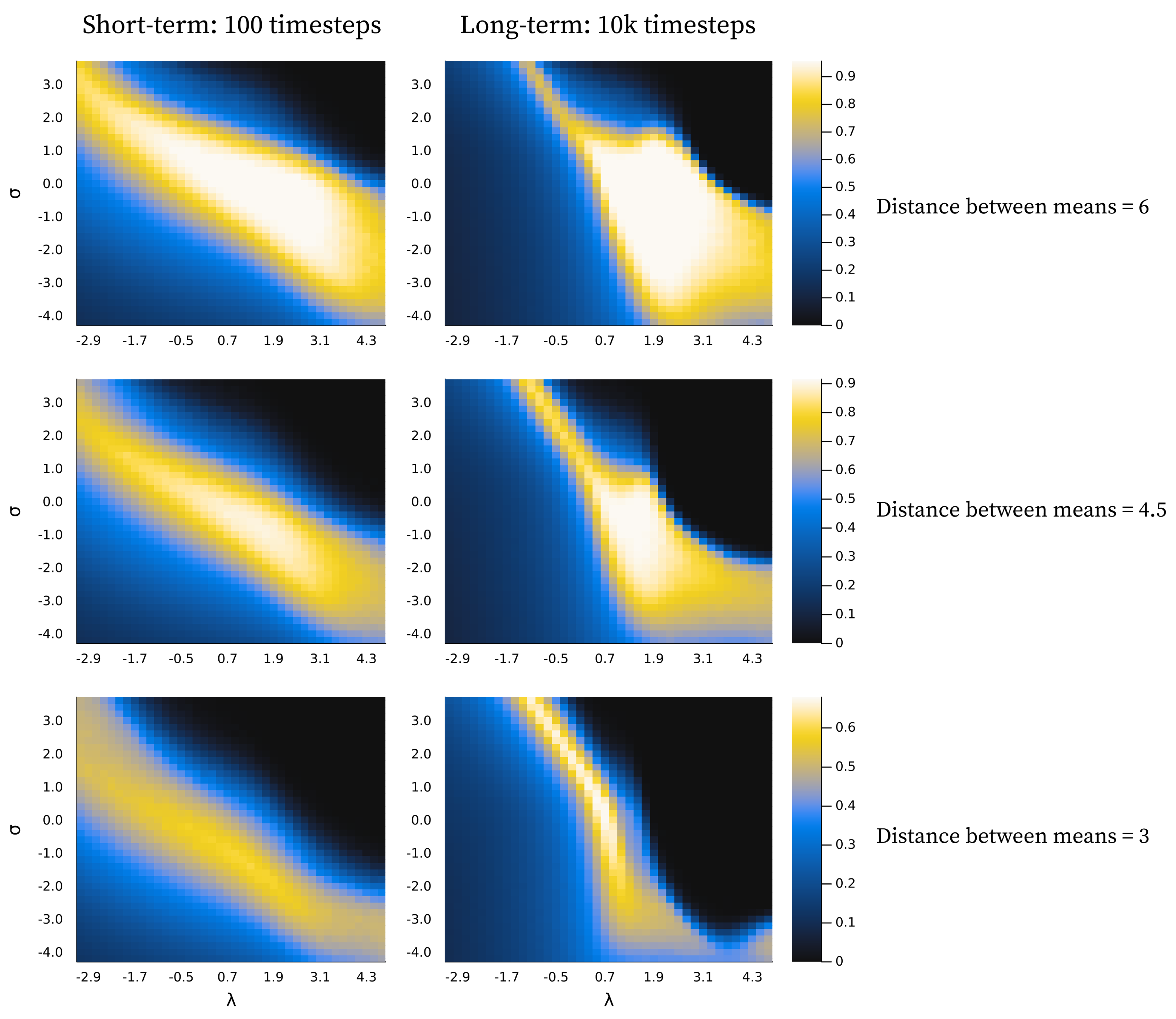 Preprints 197868 g008