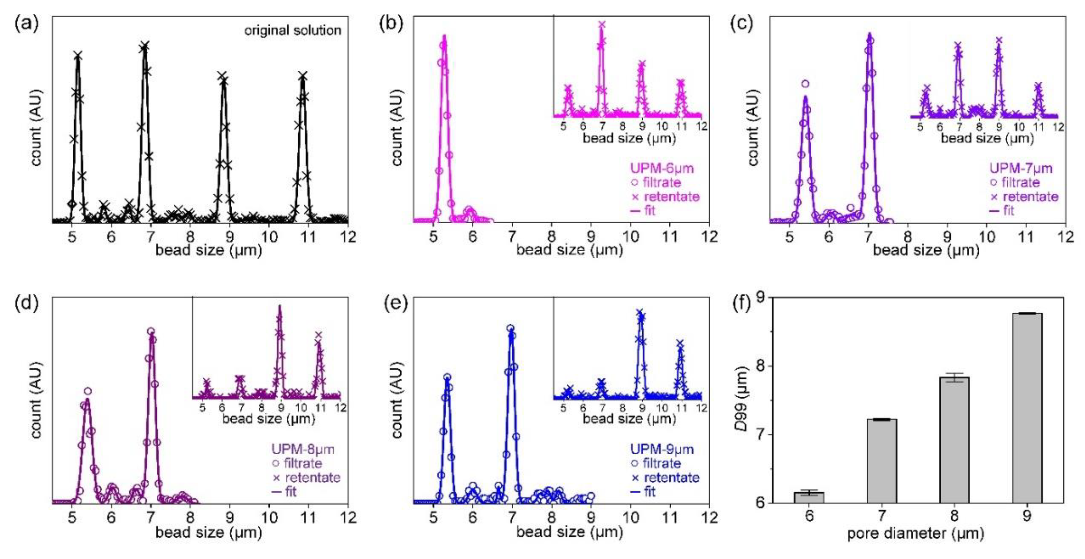 Preprints 79477 g003