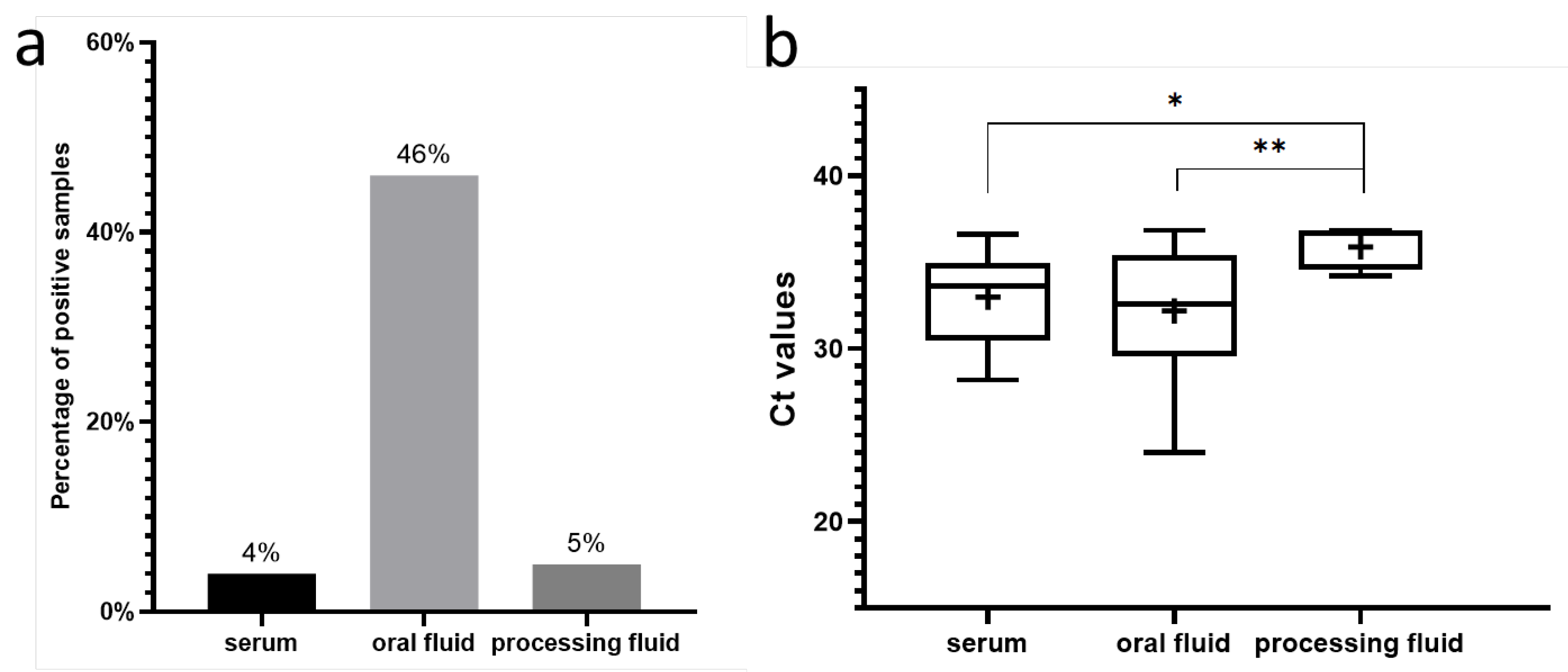 Preprints 108026 g002