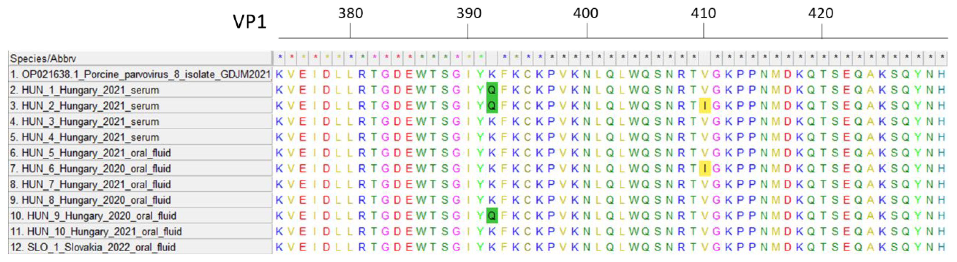 Preprints 108026 g003