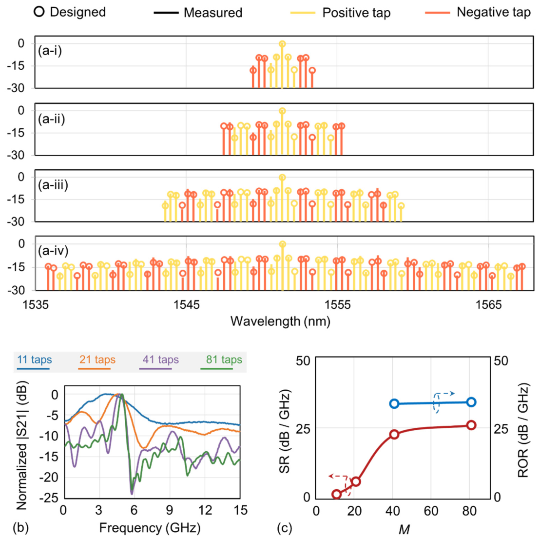 Preprints 223186 g007 Preprints 223186 g007