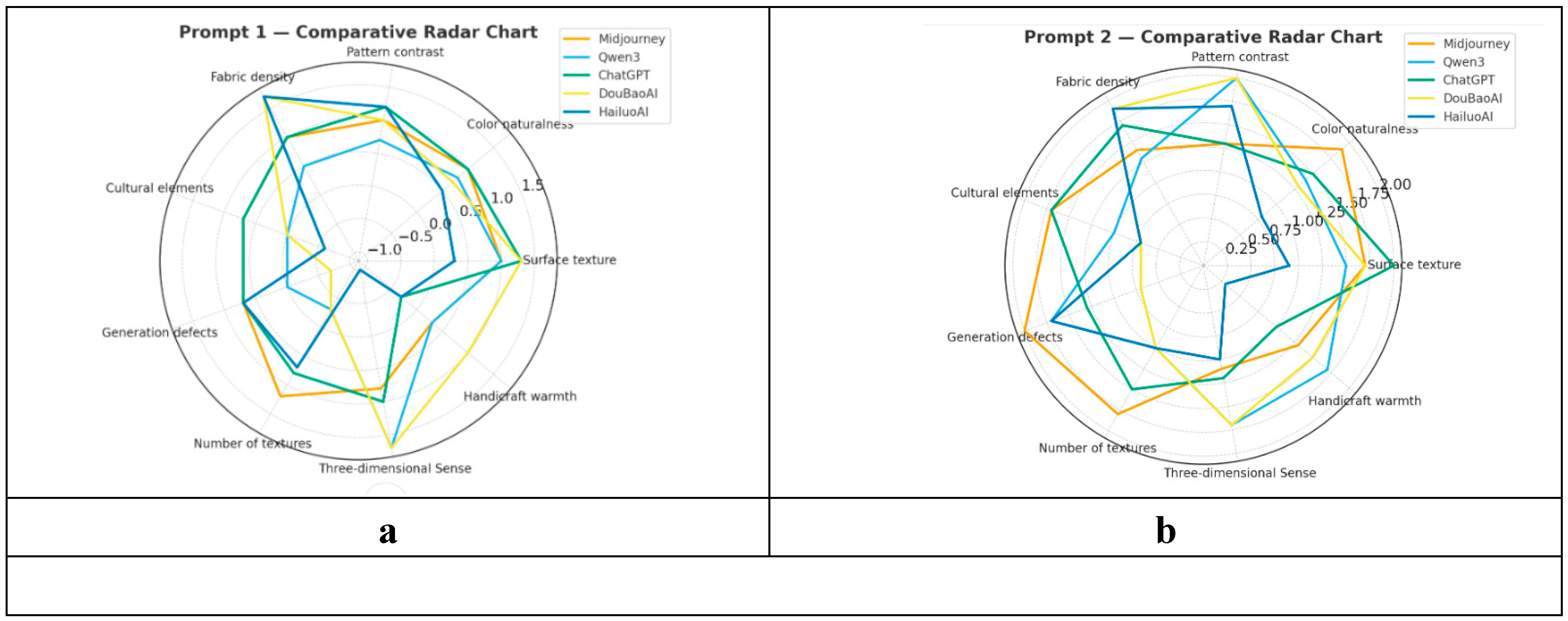 Preprints 193927 g005