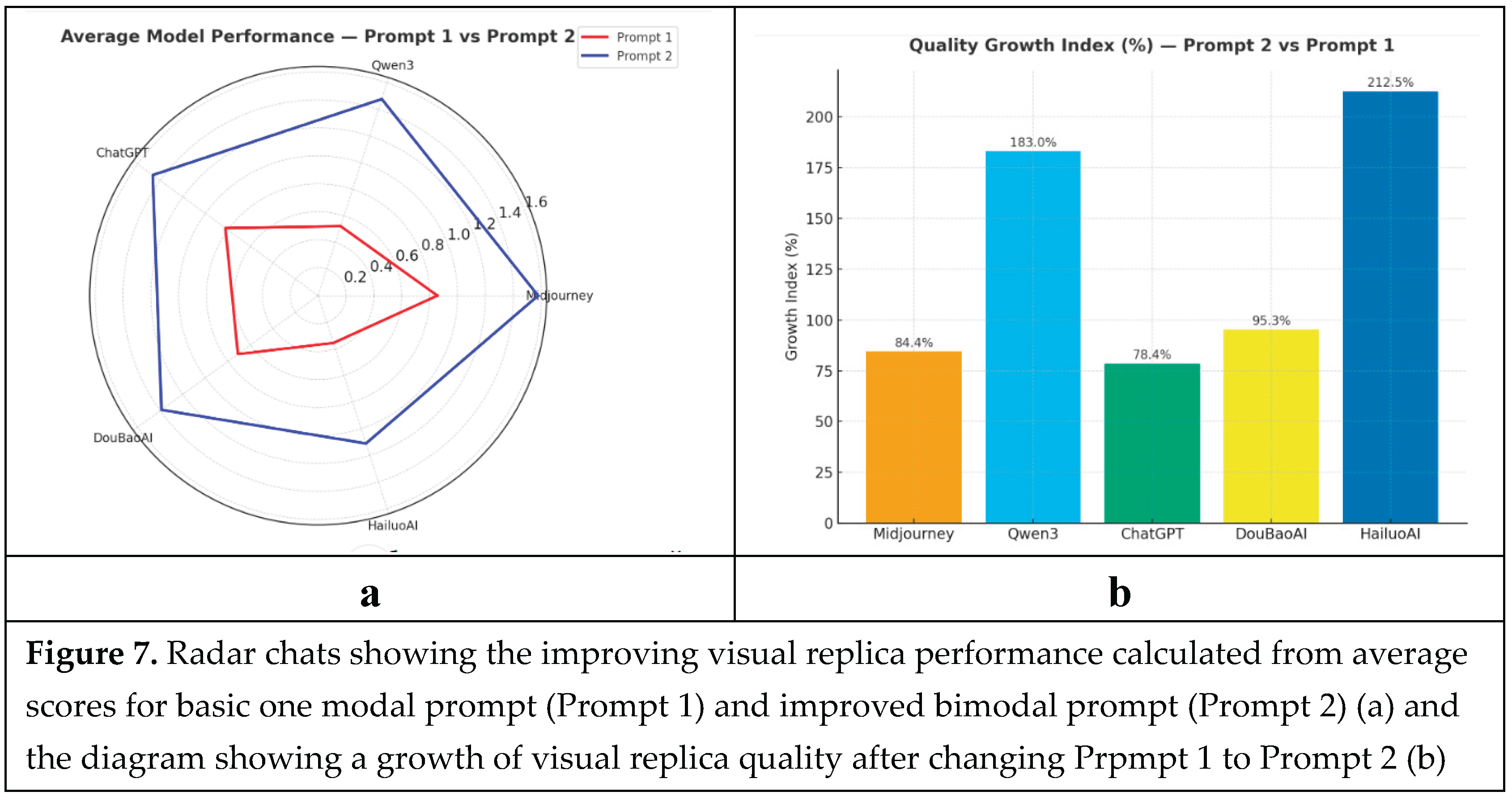 Preprints 193927 g006