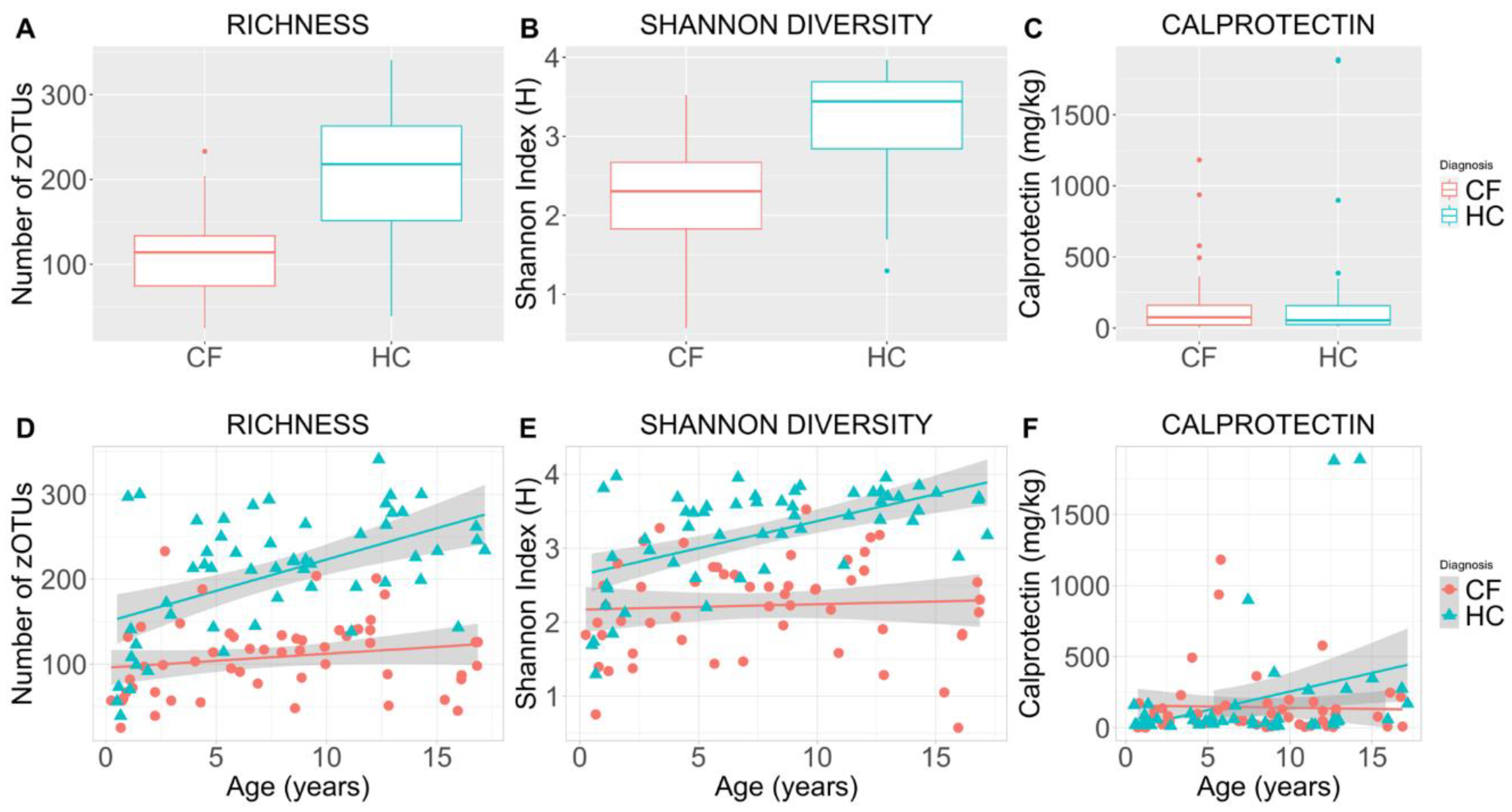 Preprints 149057 g001