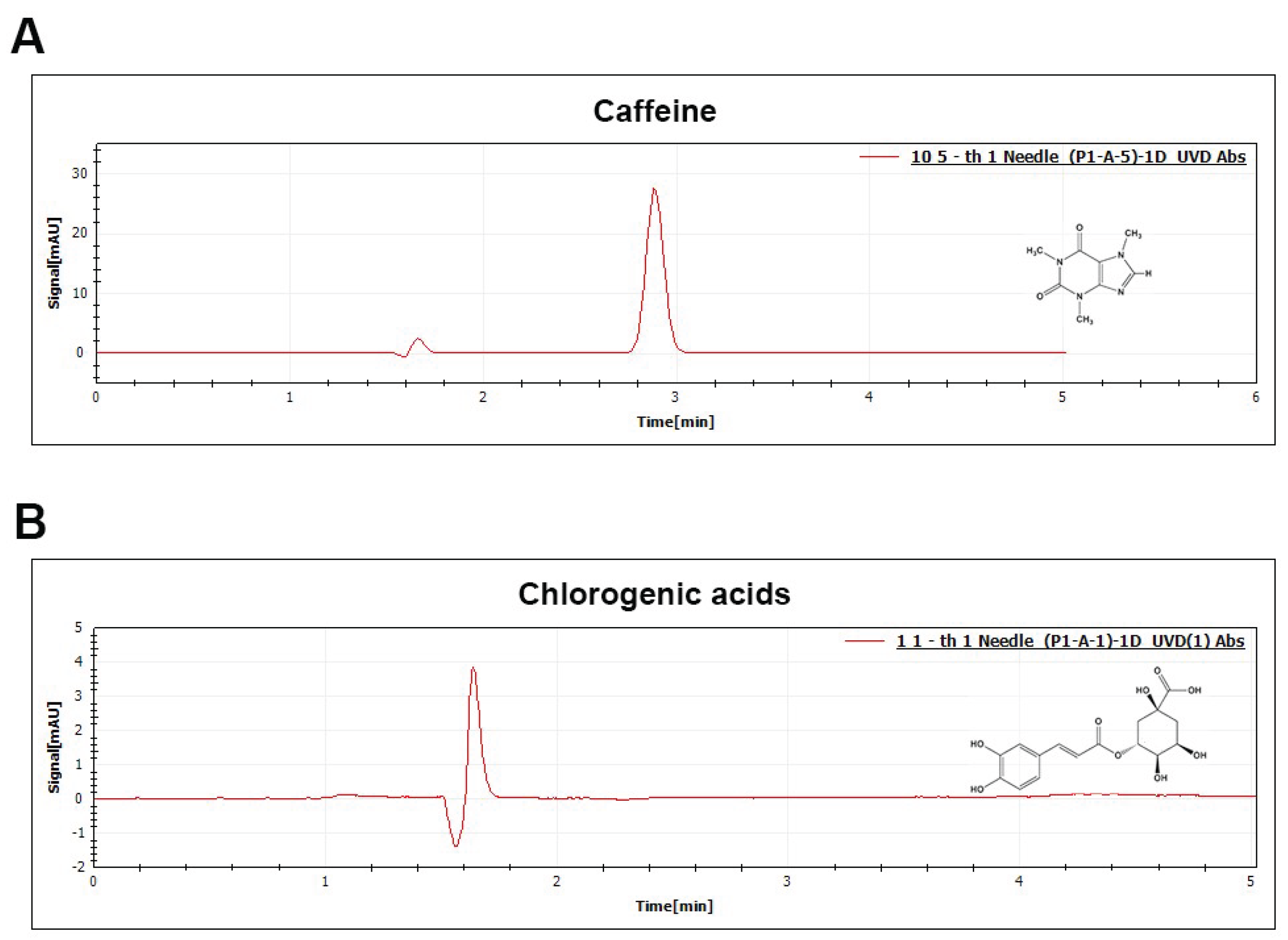 Preprints 175549 g001