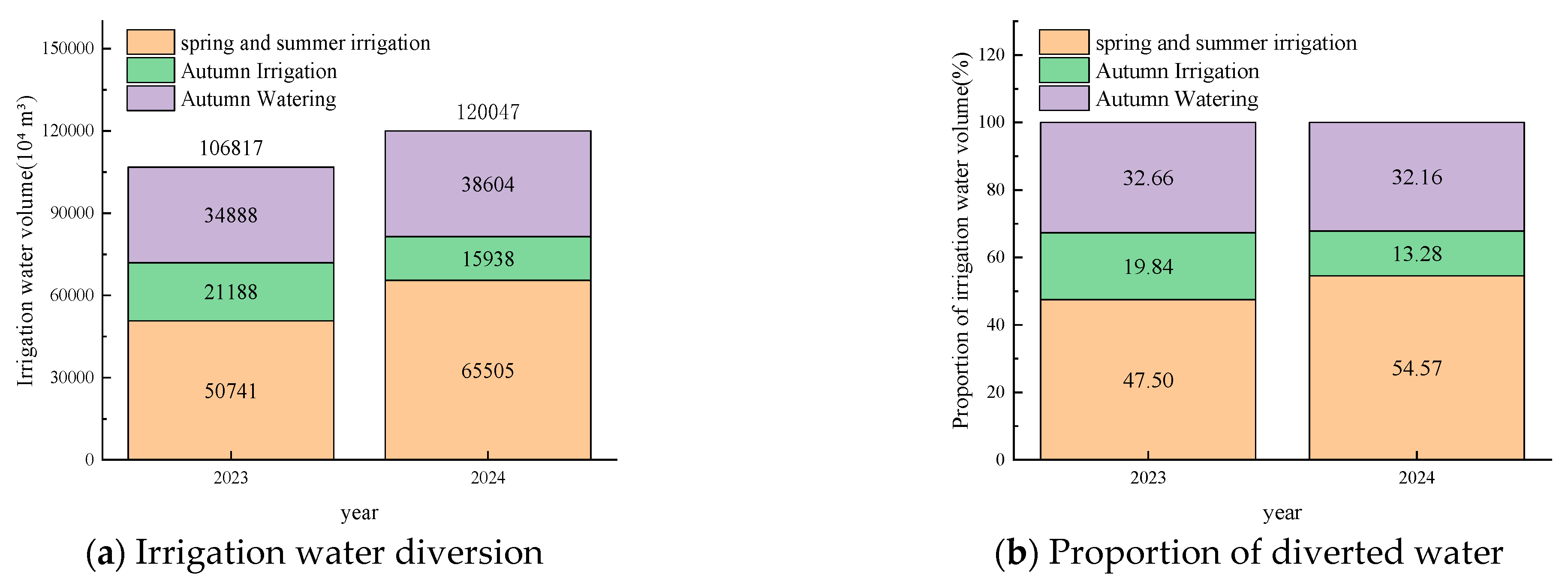 Preprints 199921 g003
