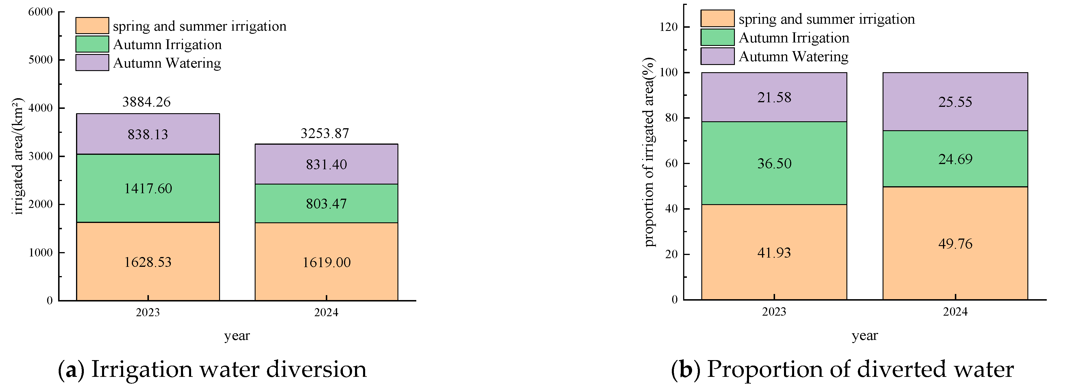 Preprints 199921 g004