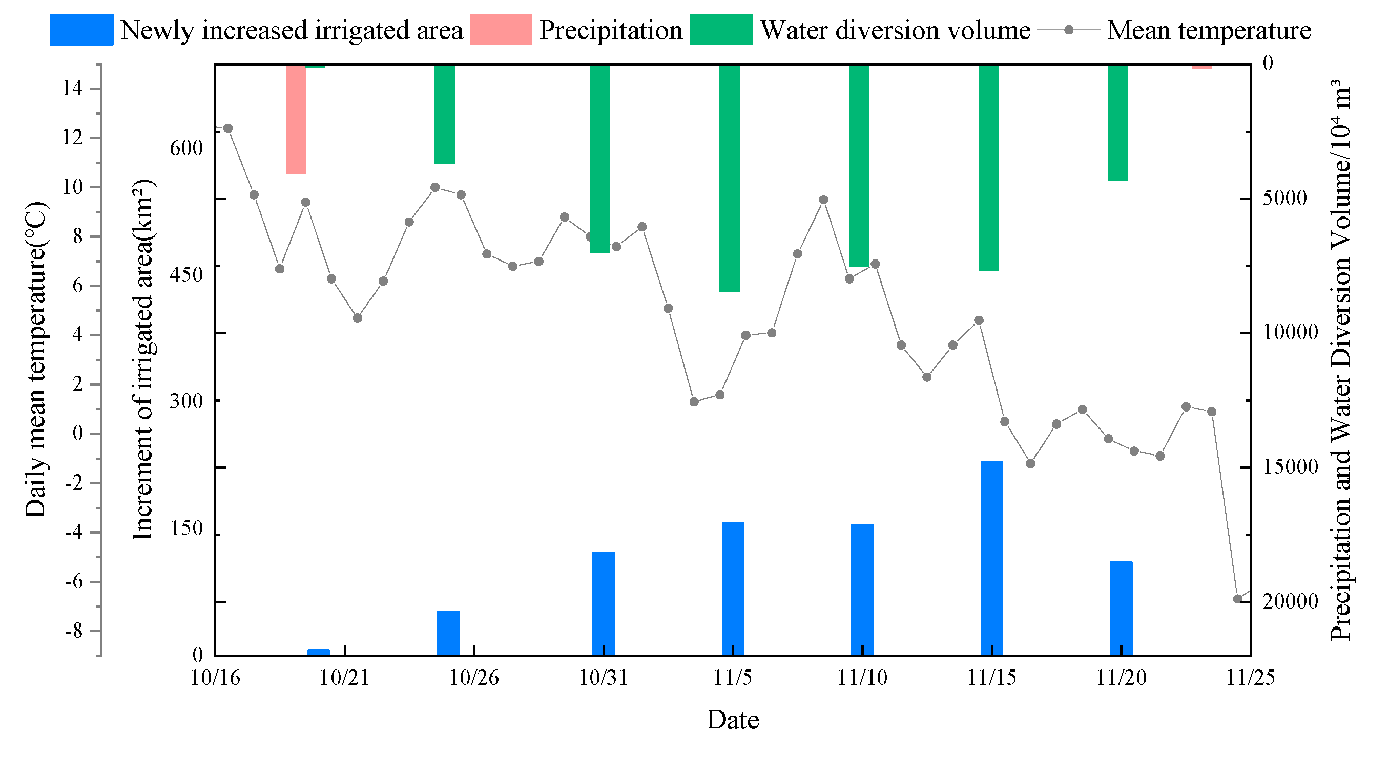 Preprints 199921 g005