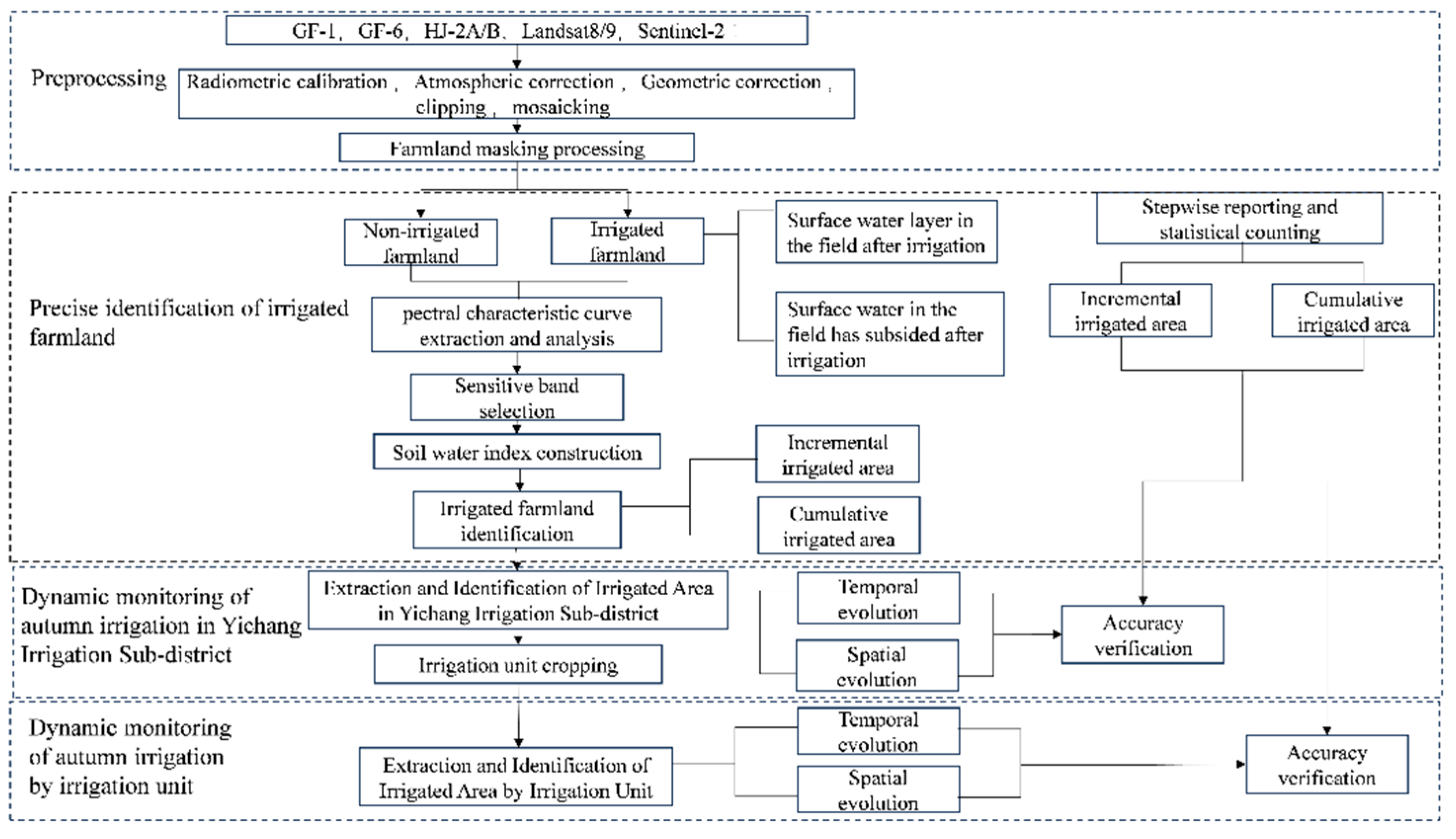 Preprints 199921 g006