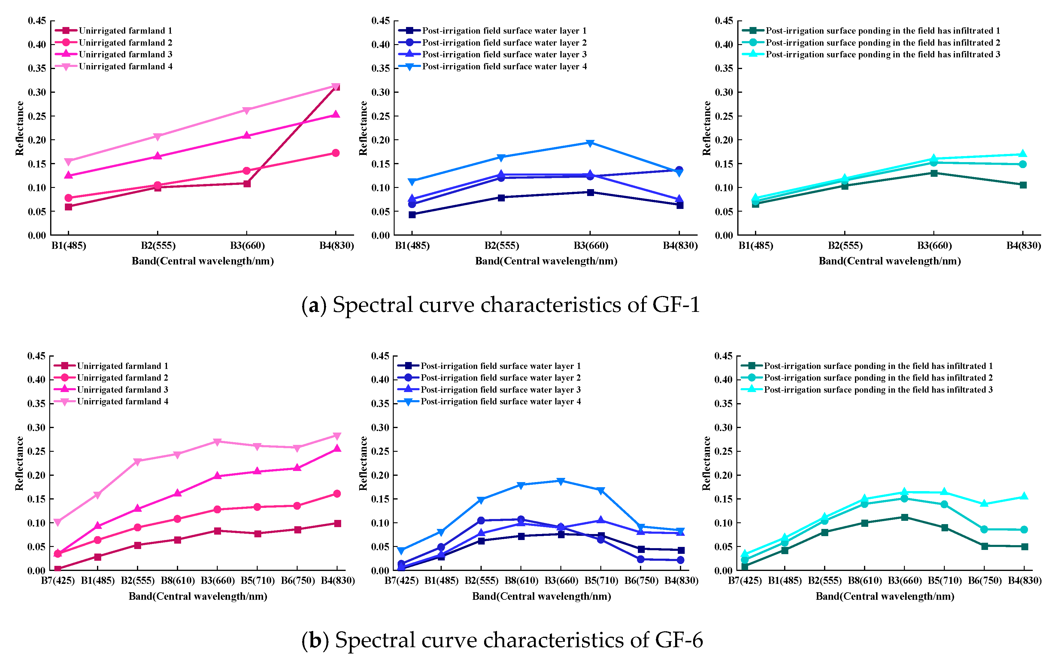 Preprints 199921 g007a