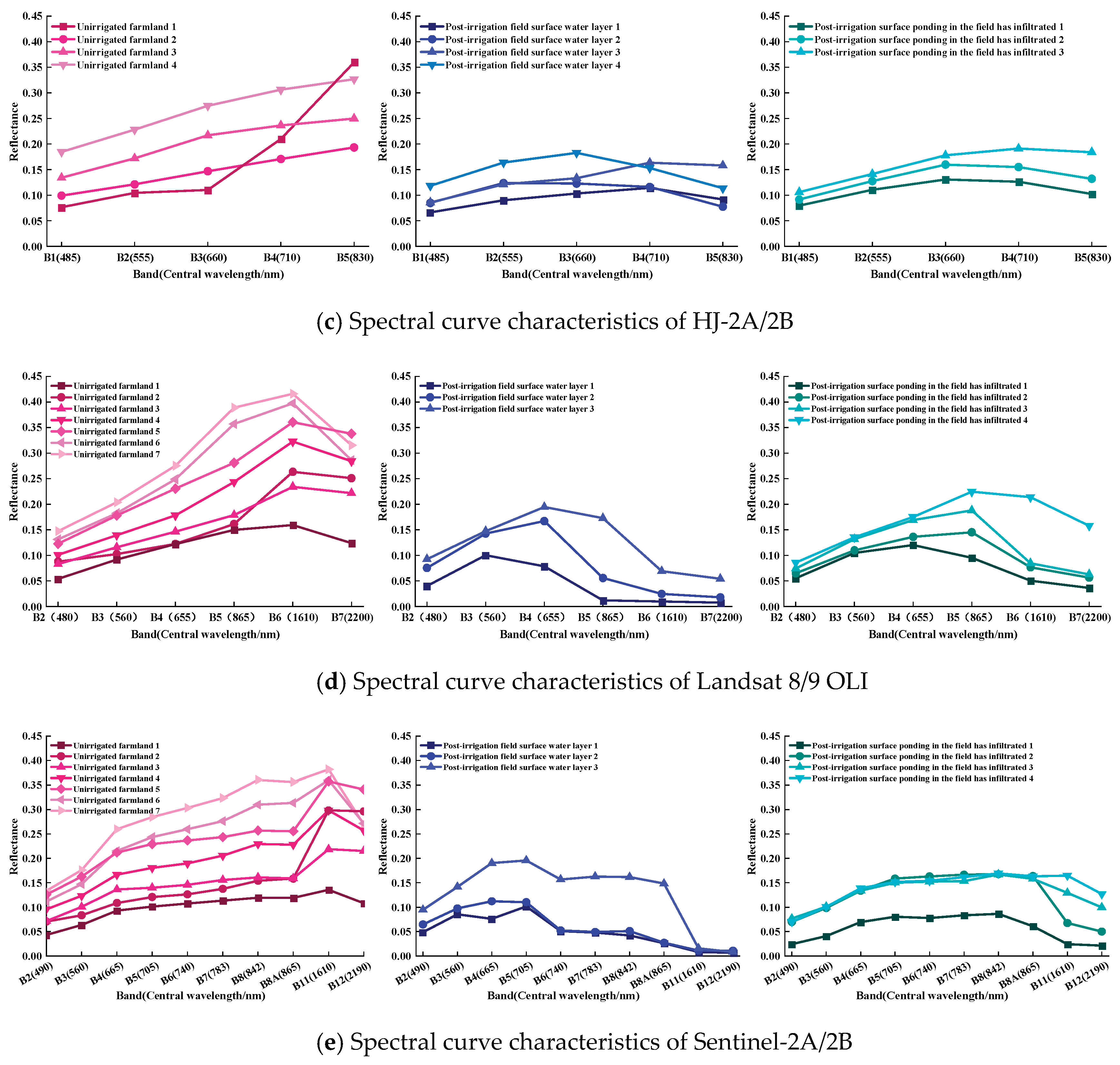 Preprints 199921 g007b
