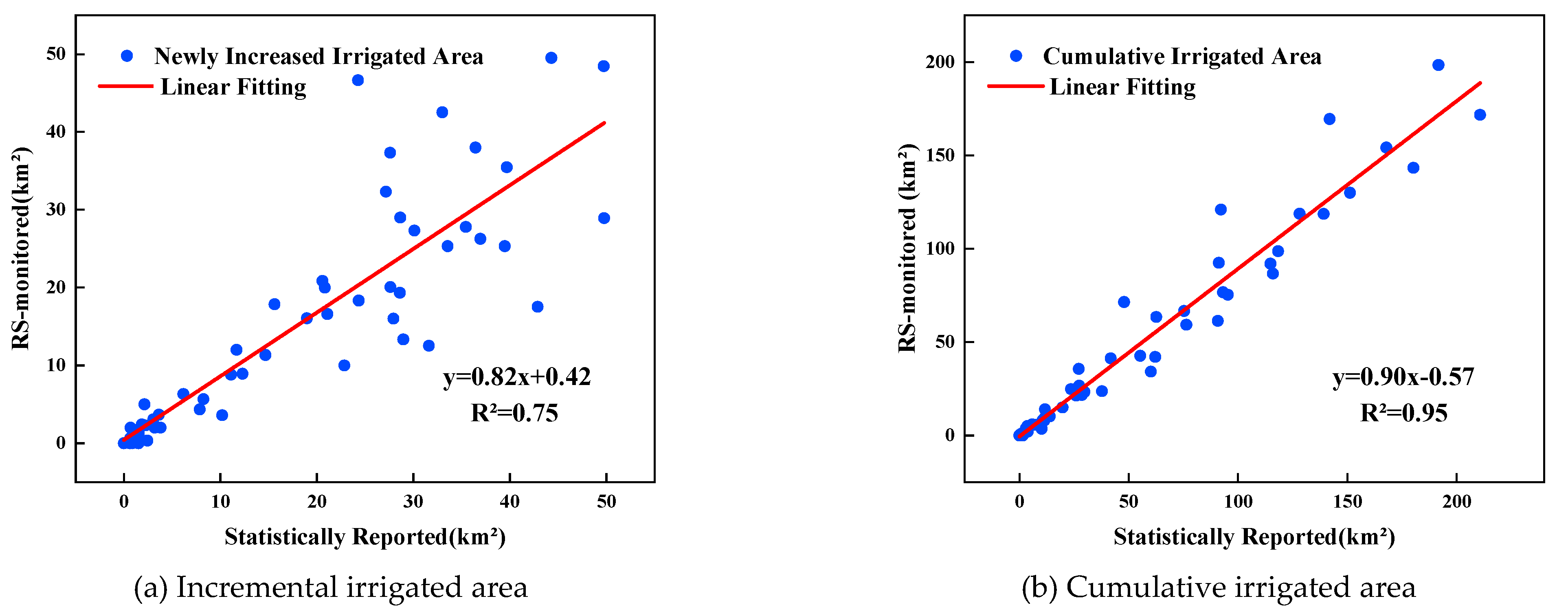 Preprints 199921 g010