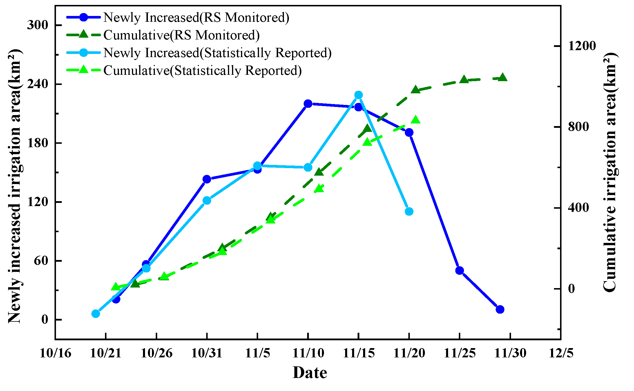 Preprints 199921 g012