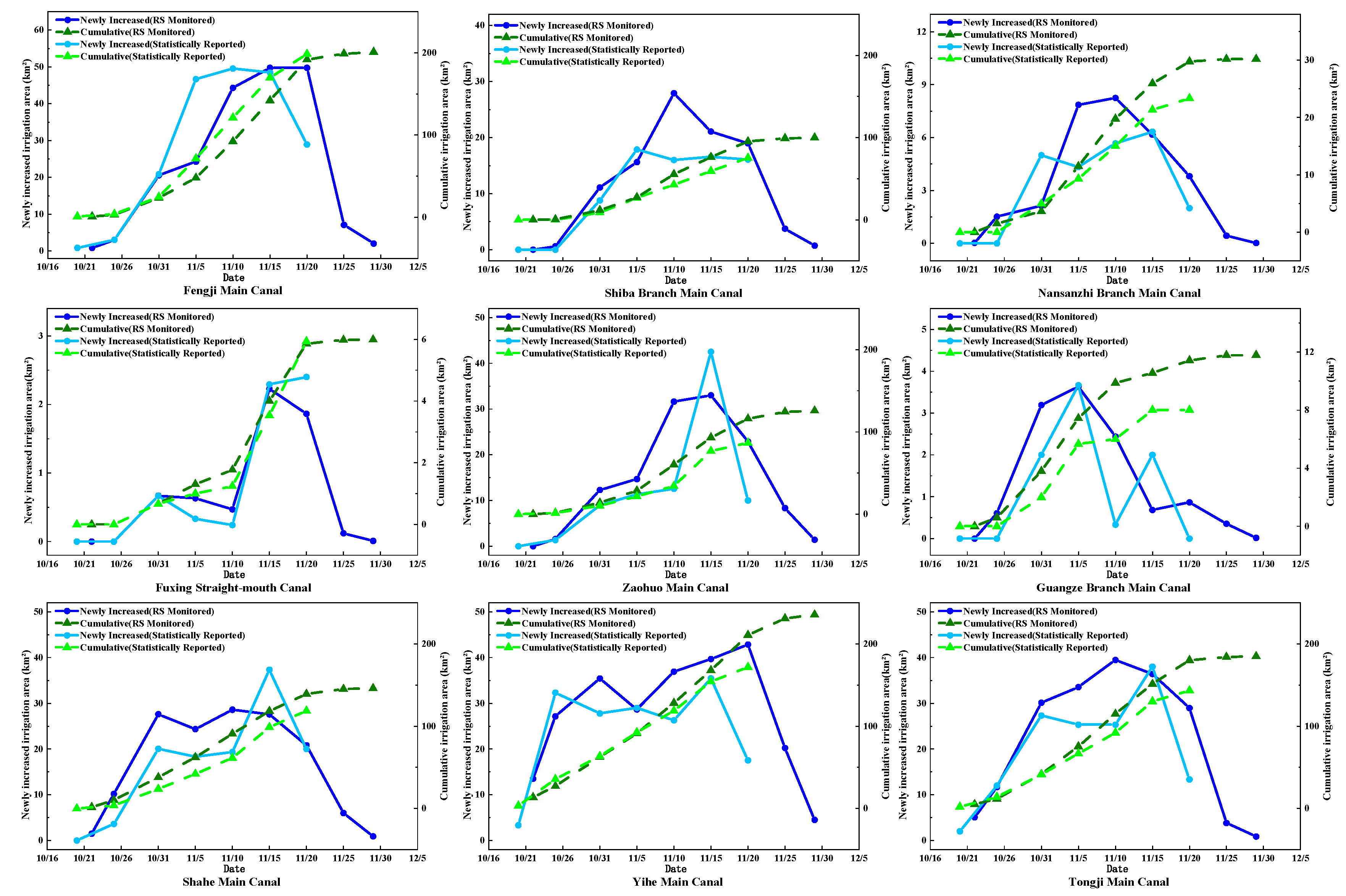 Preprints 199921 g013