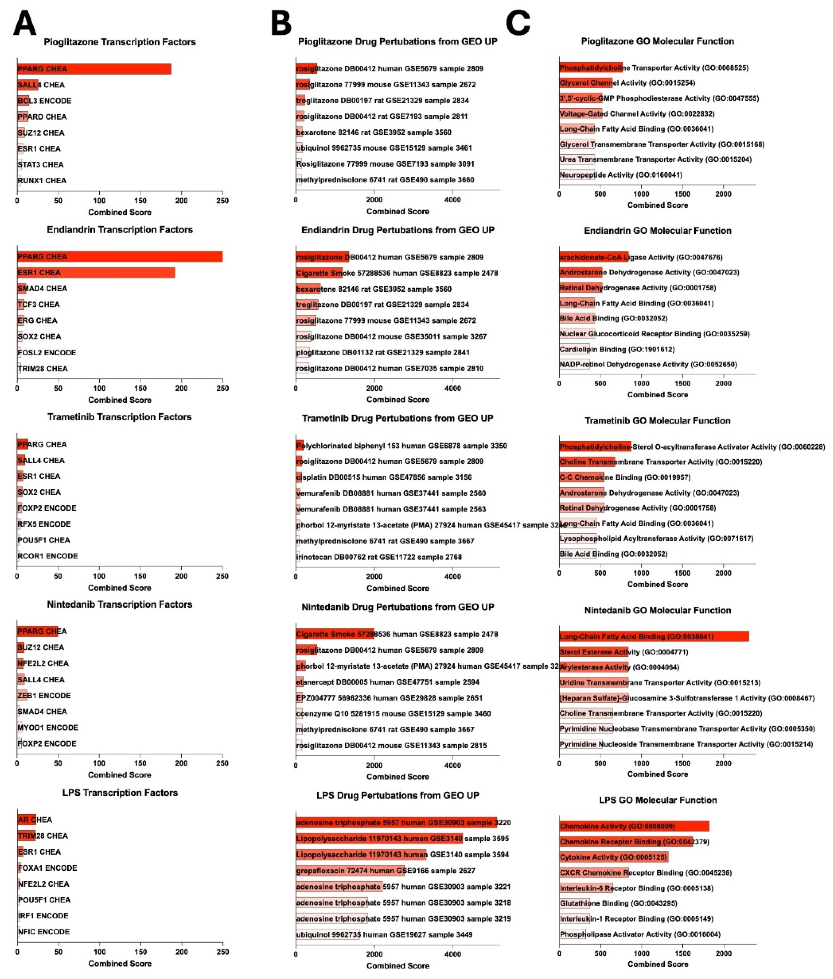 Preprints 155170 g002