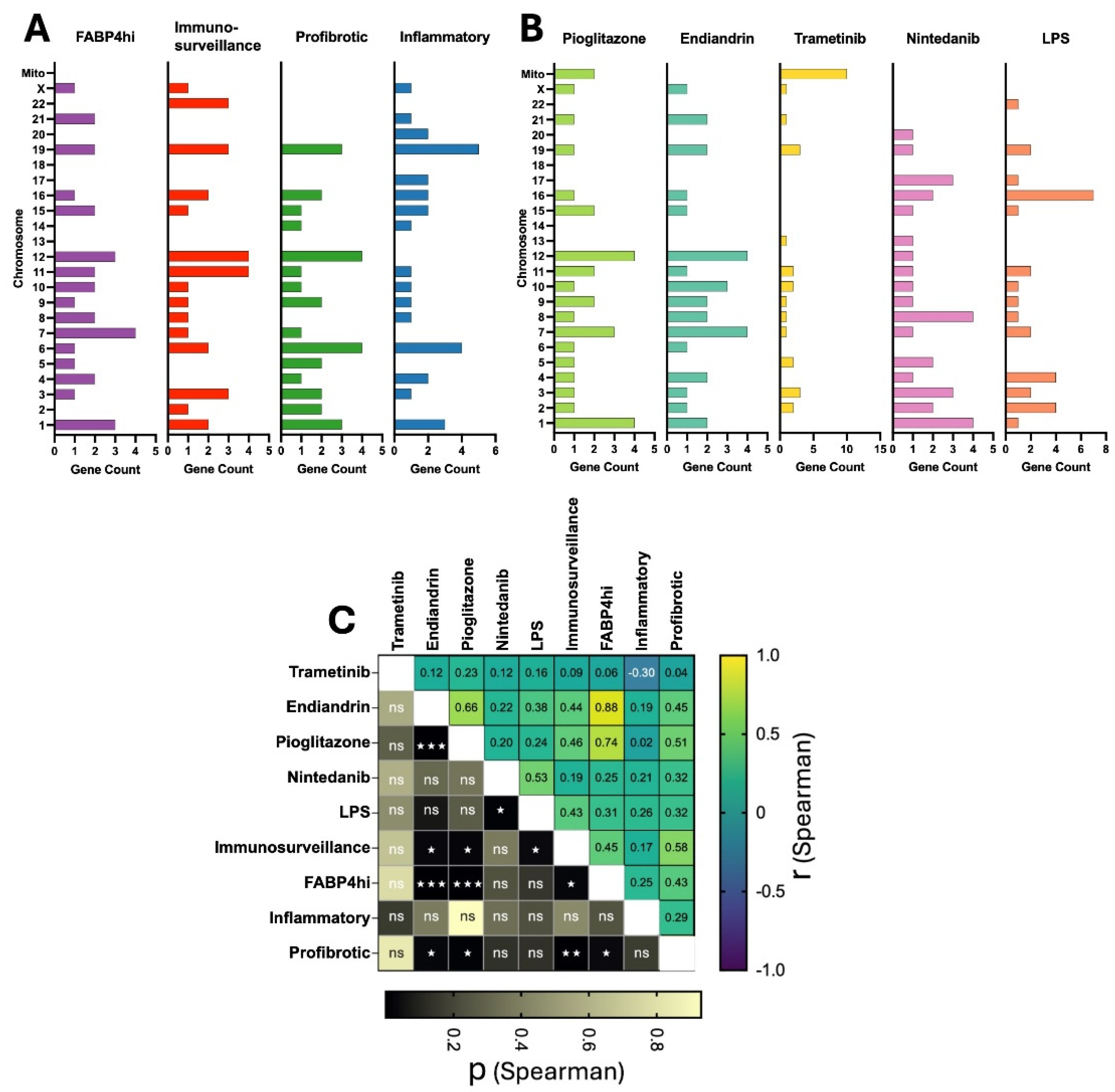 Preprints 155170 g003