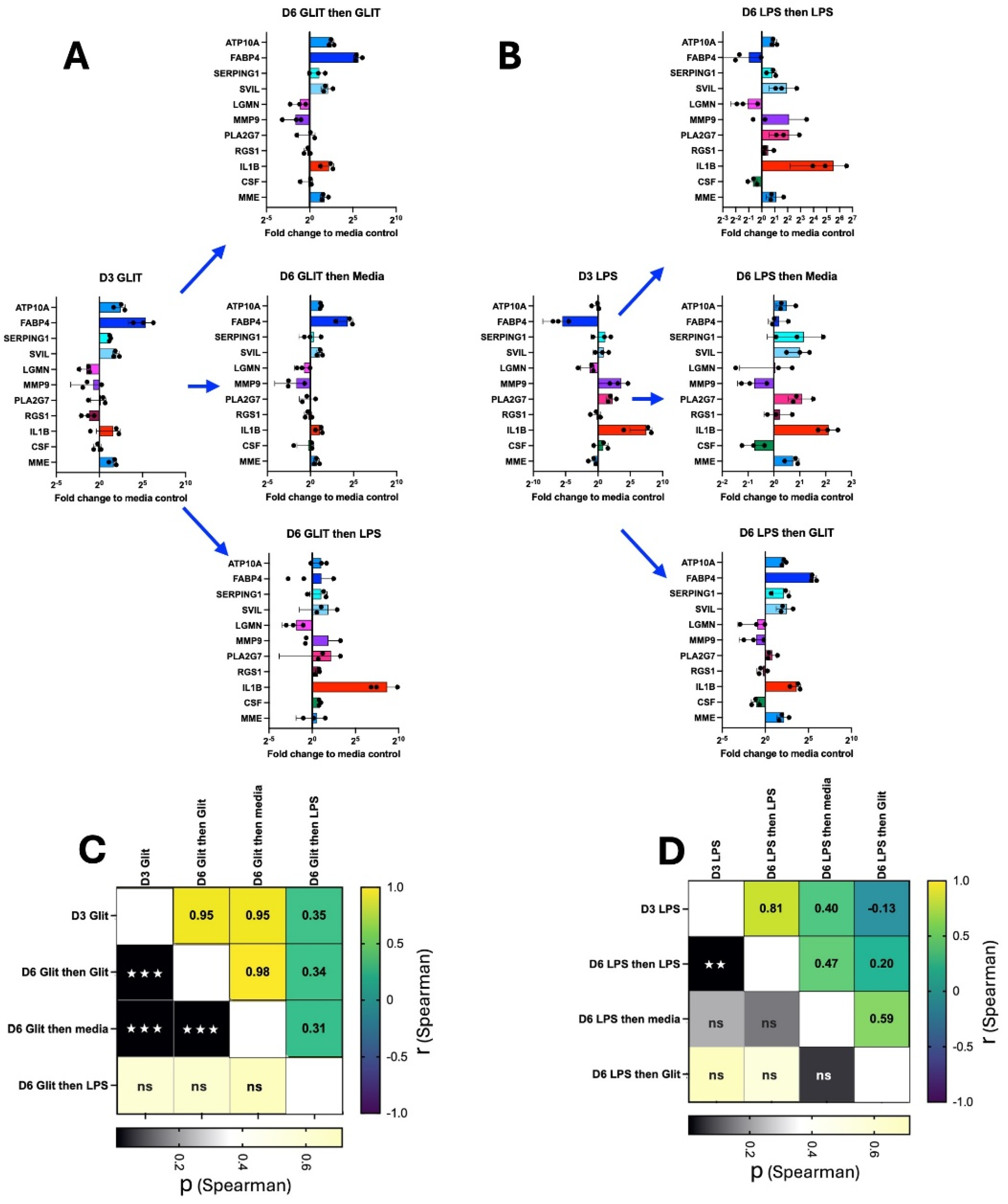 Preprints 155170 g004