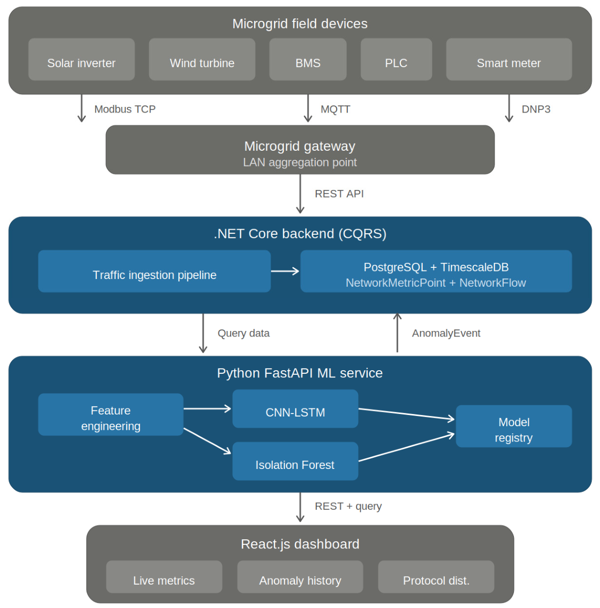 Preprints 211271 g001