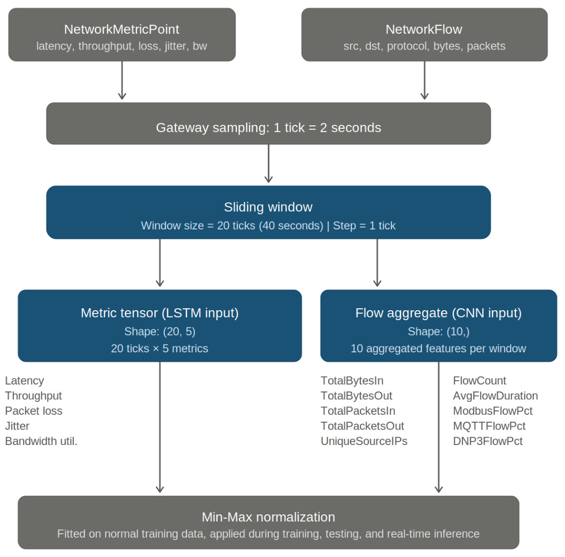 Preprints 211271 g002