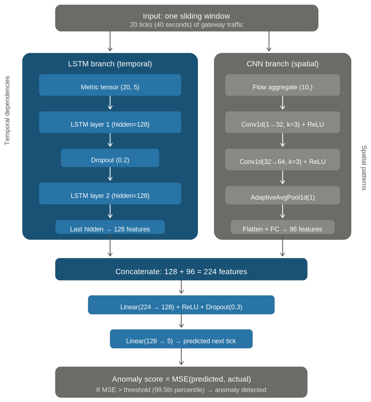 Preprints 211271 g003