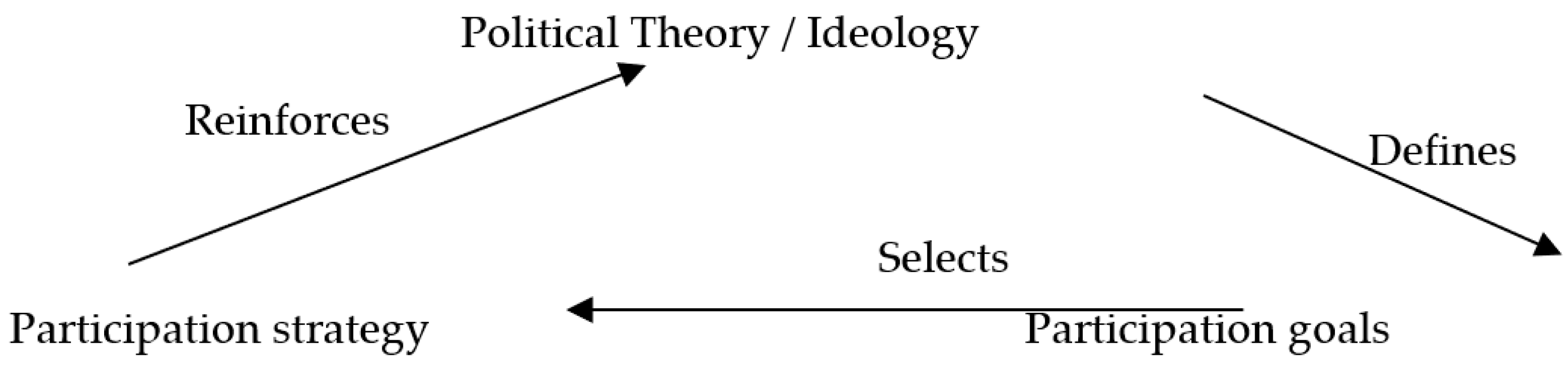 Preprints 153758 g001