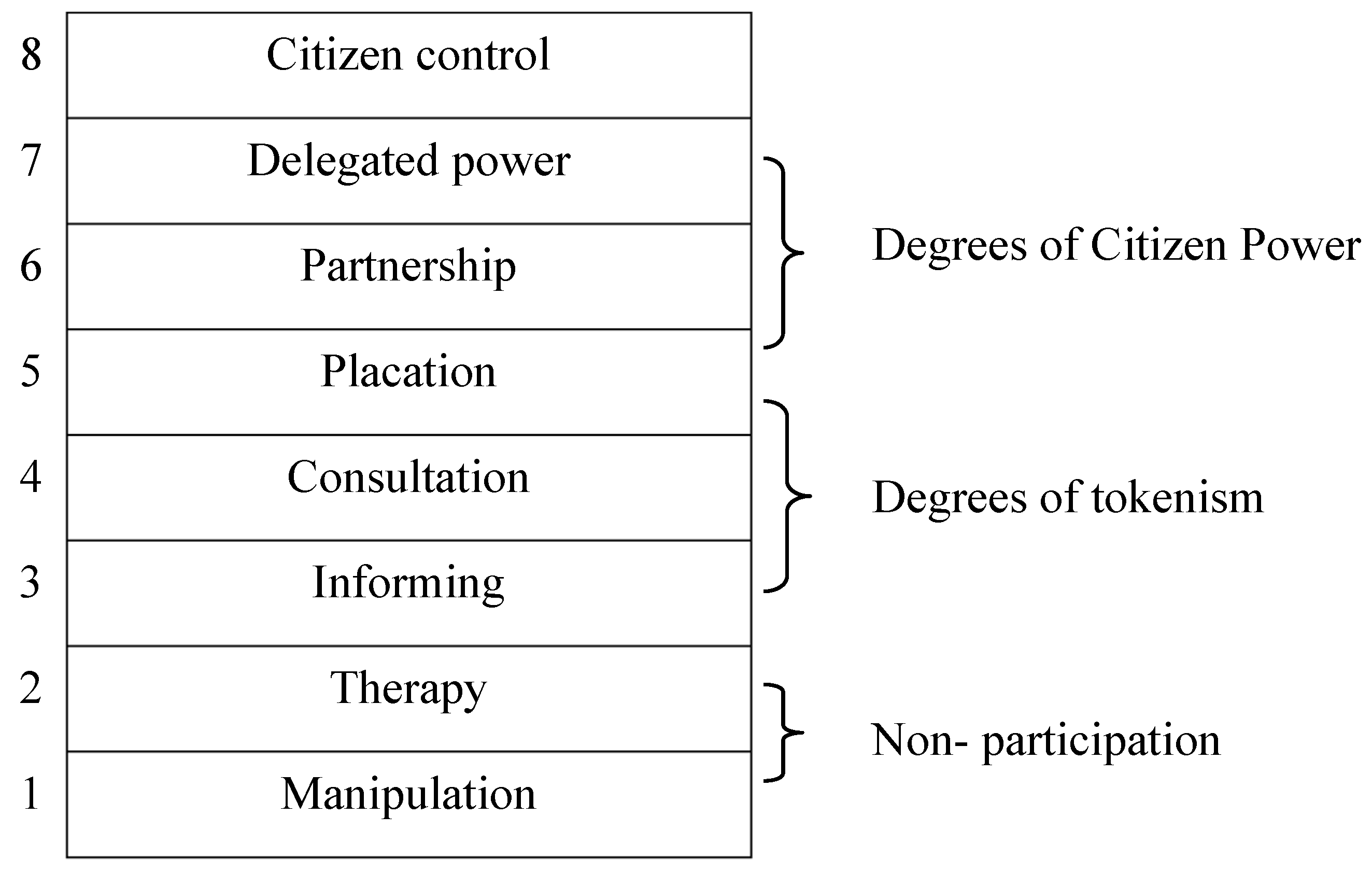 Preprints 153758 g003