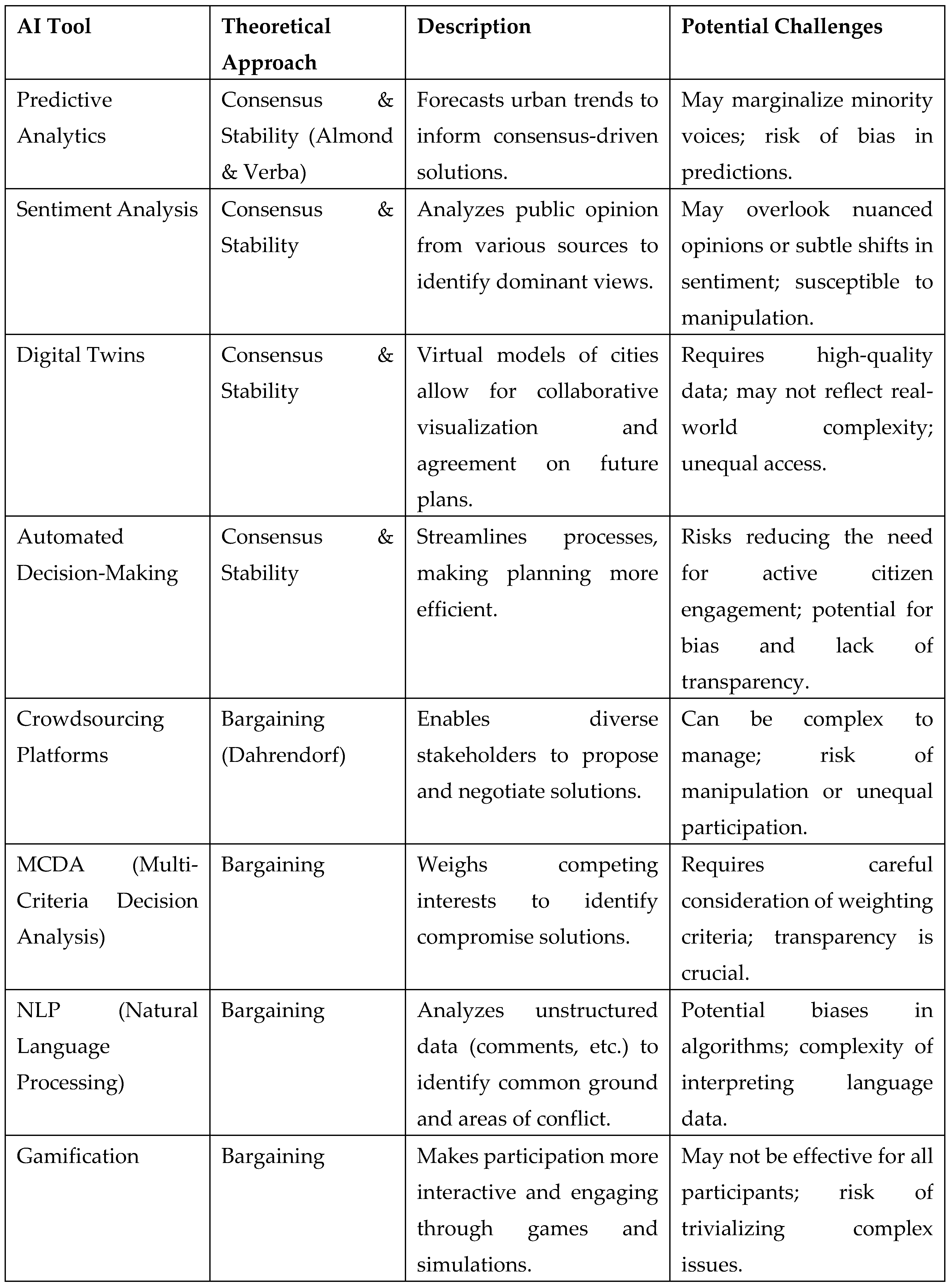 Preprints 153758 g009a