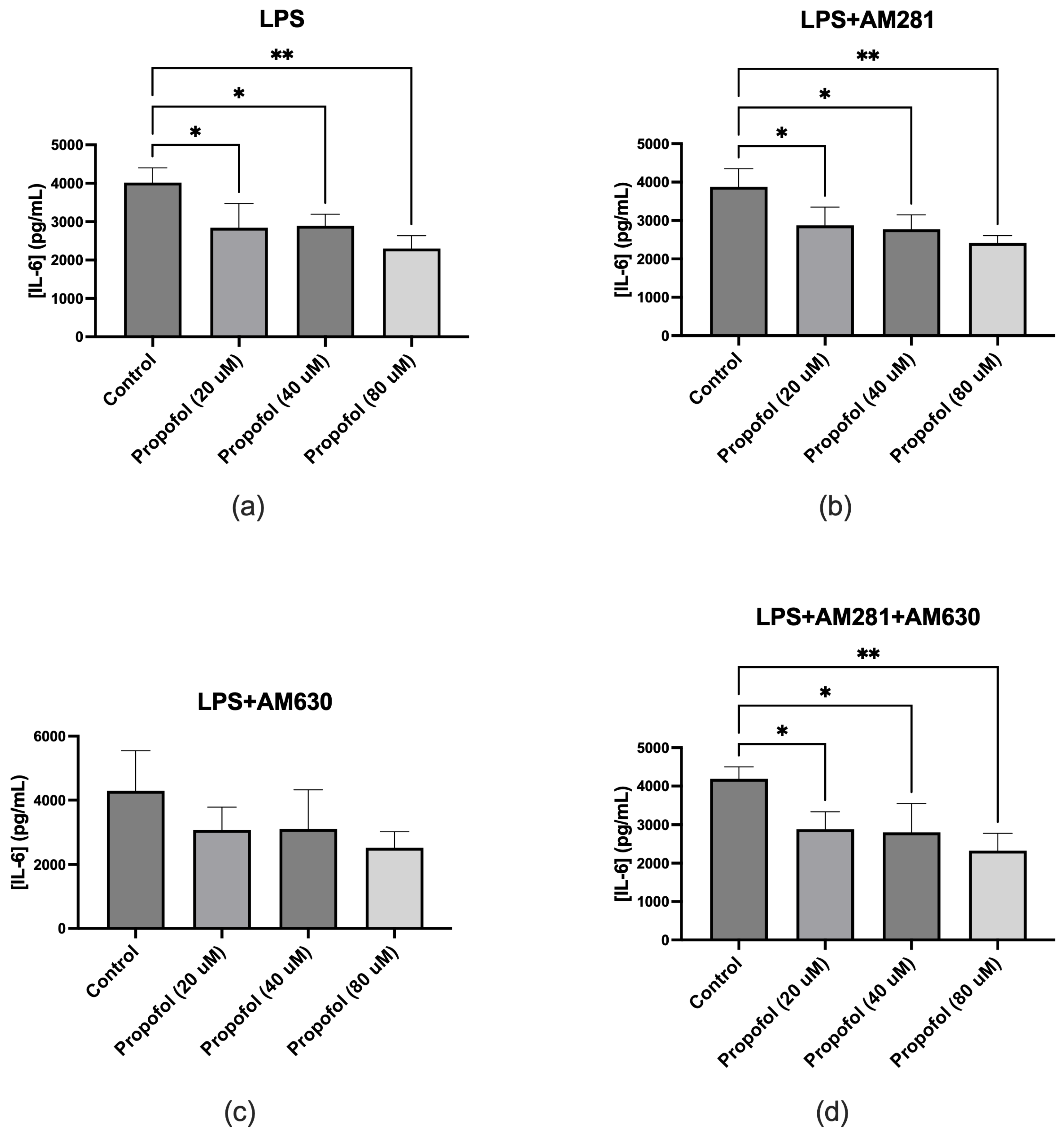 Preprints 168766 g003