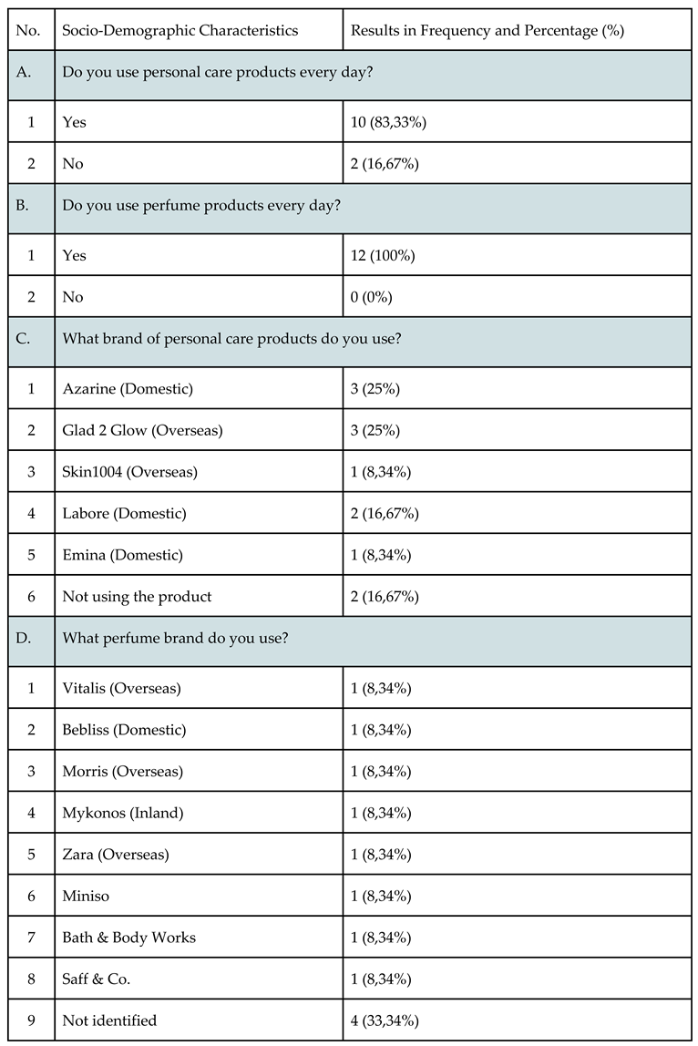Preprints 184398 i002