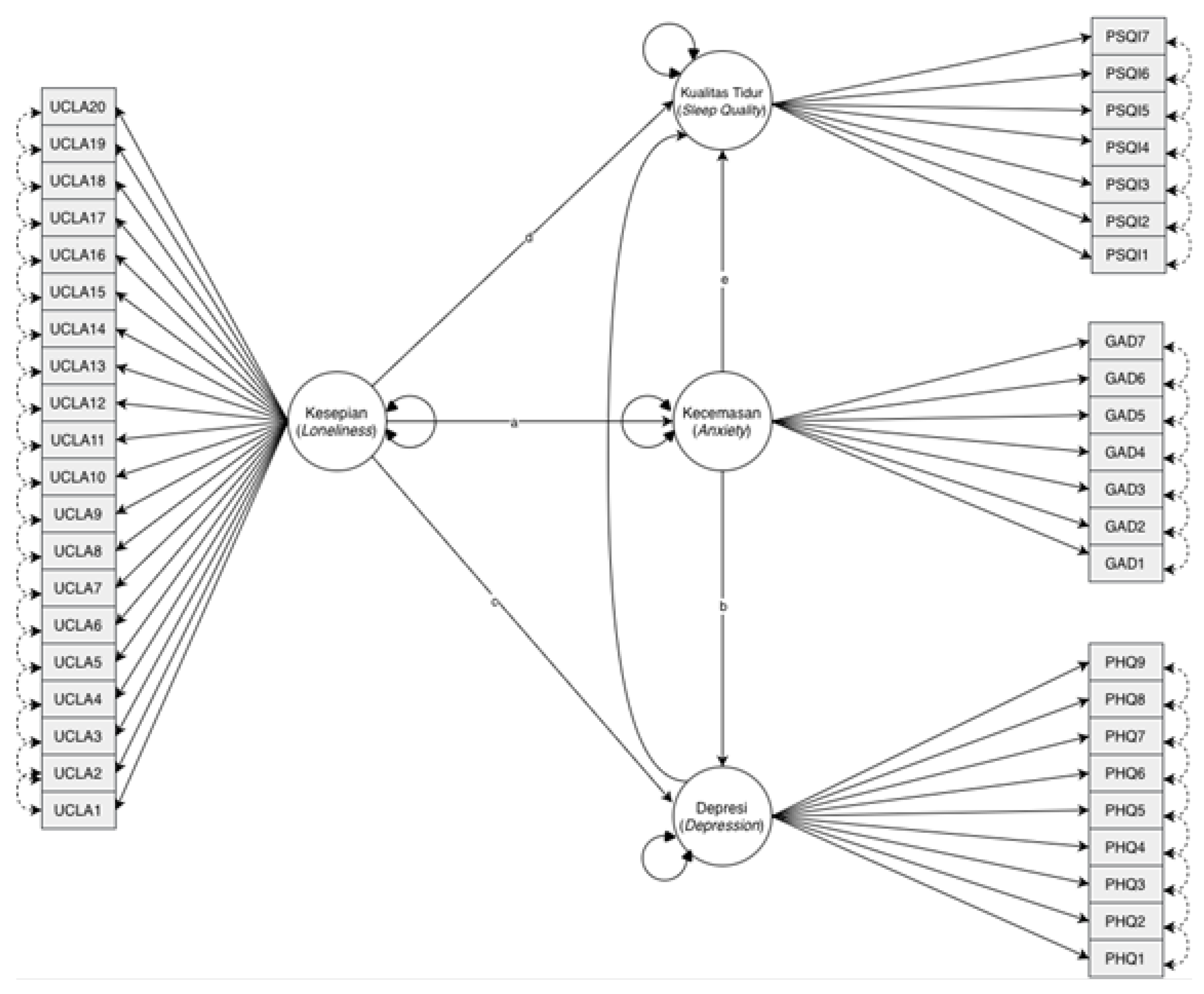 Preprints 195162 g001