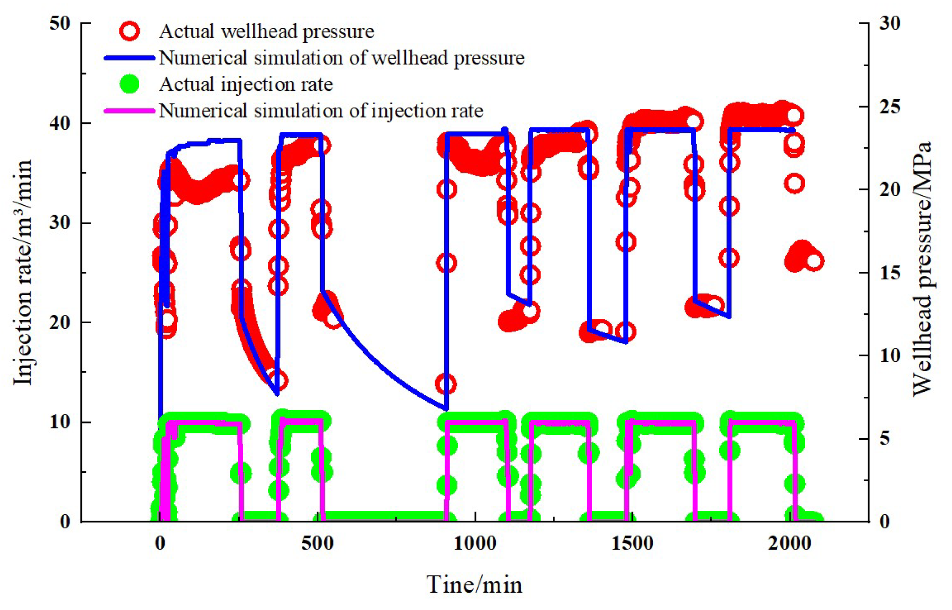Preprints 158641 g003