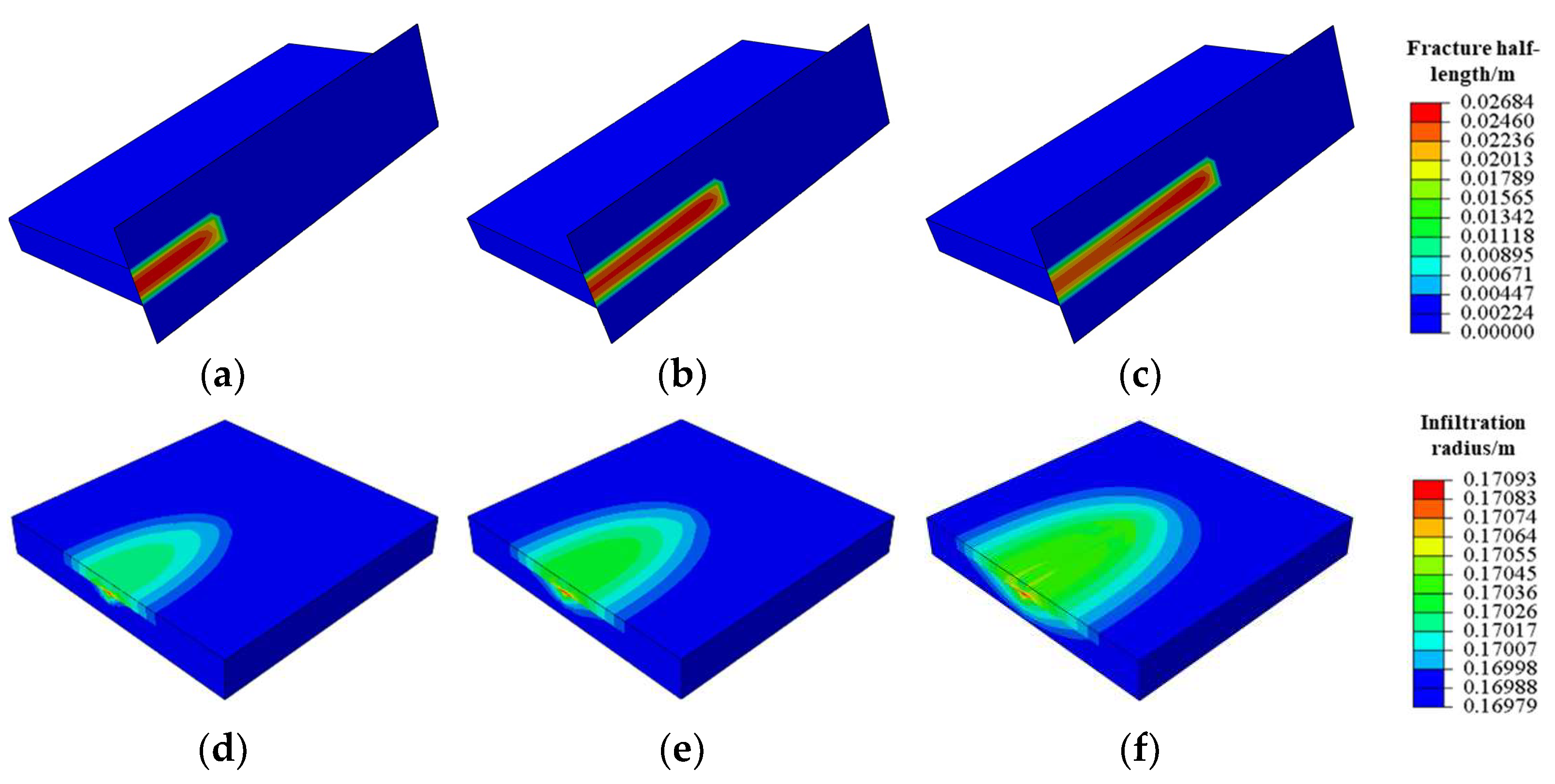 Preprints 158641 g005