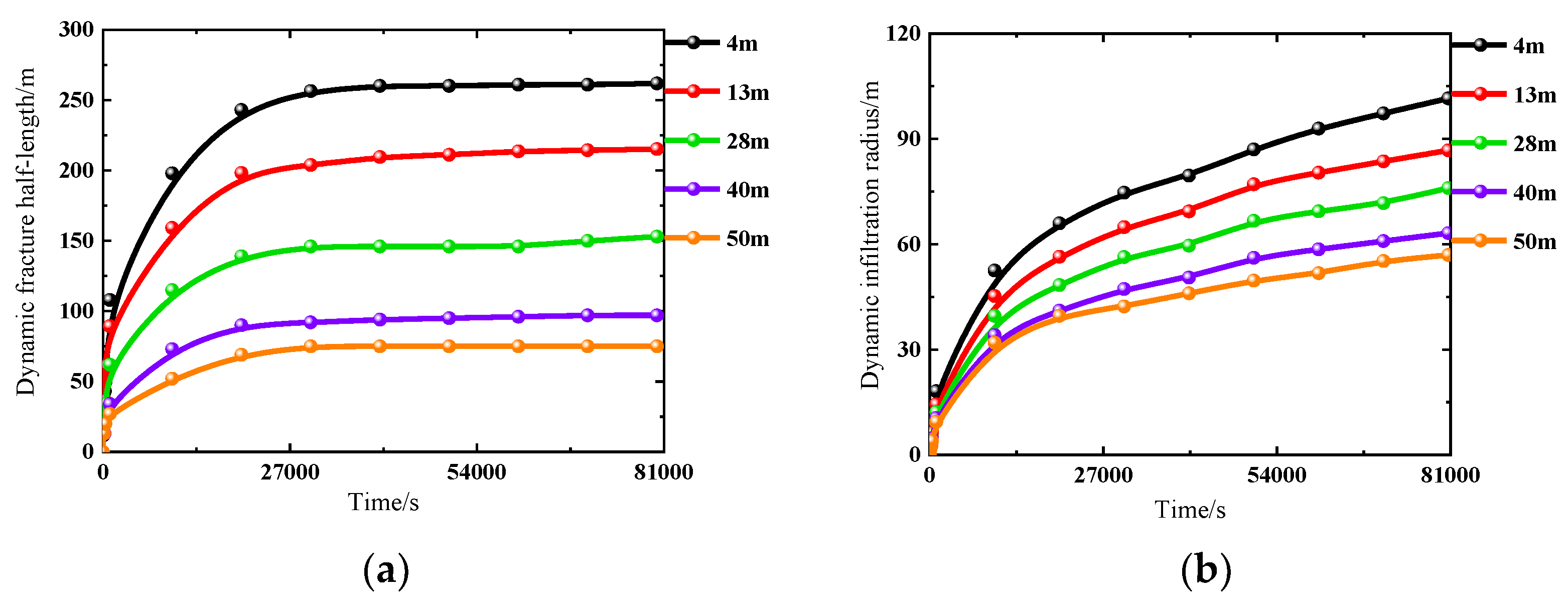 Preprints 158641 g006