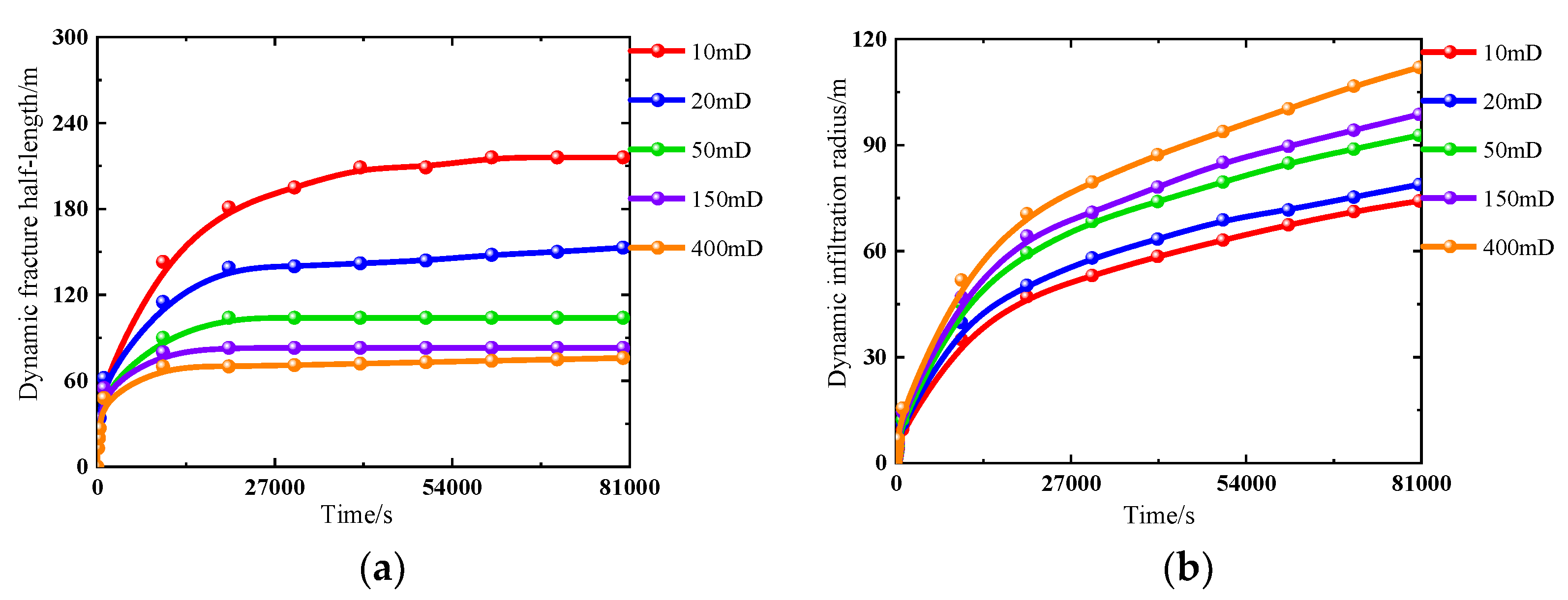 Preprints 158641 g007