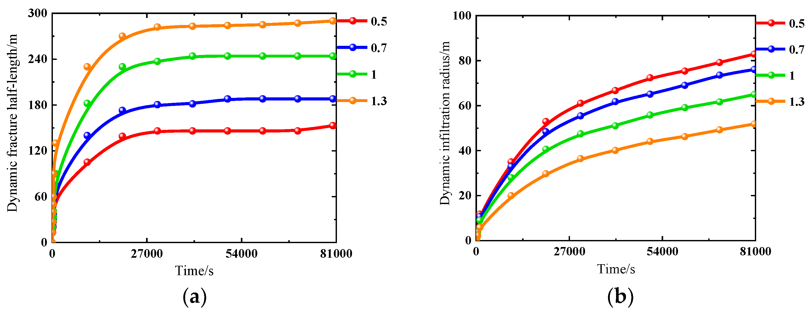 Preprints 158641 g008