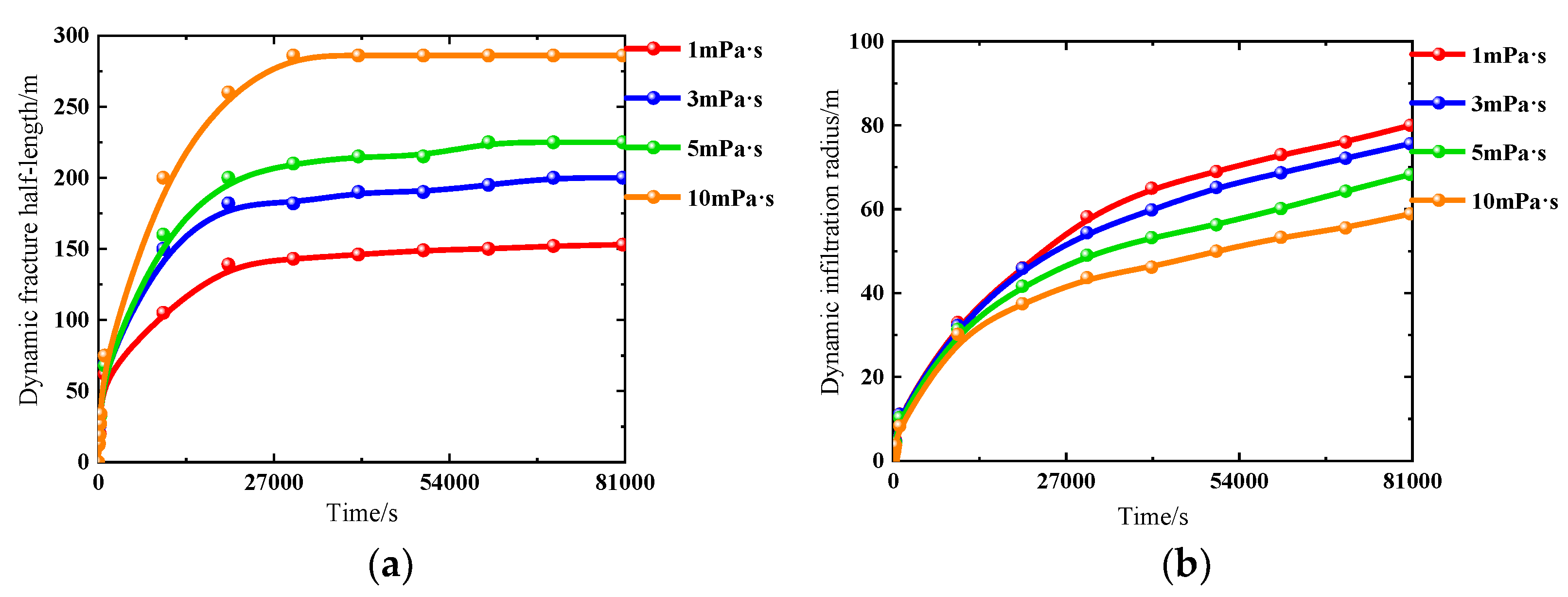 Preprints 158641 g010