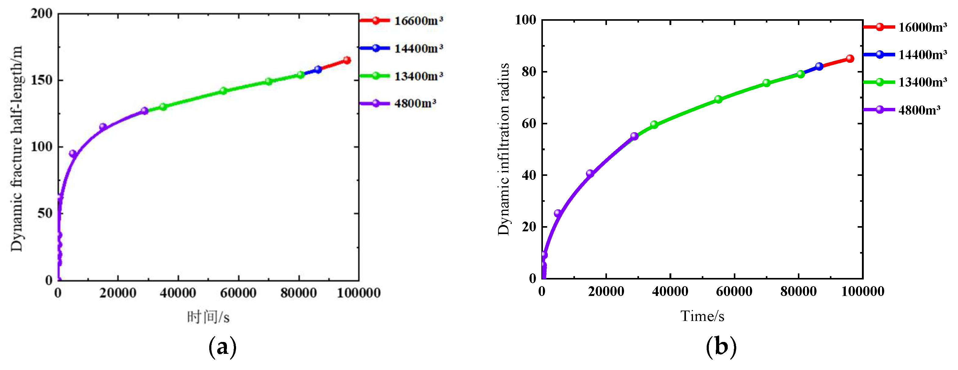 Preprints 158641 g011