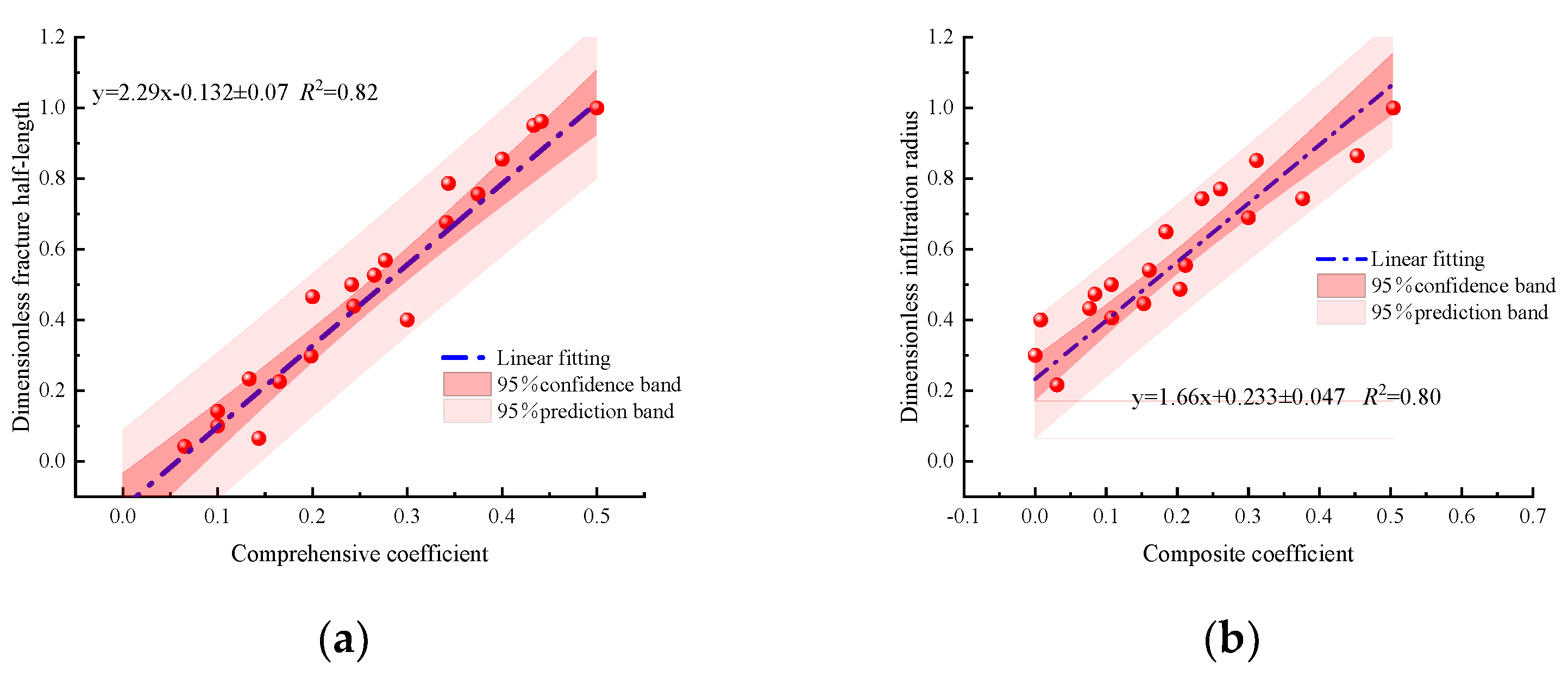 Preprints 158641 g012