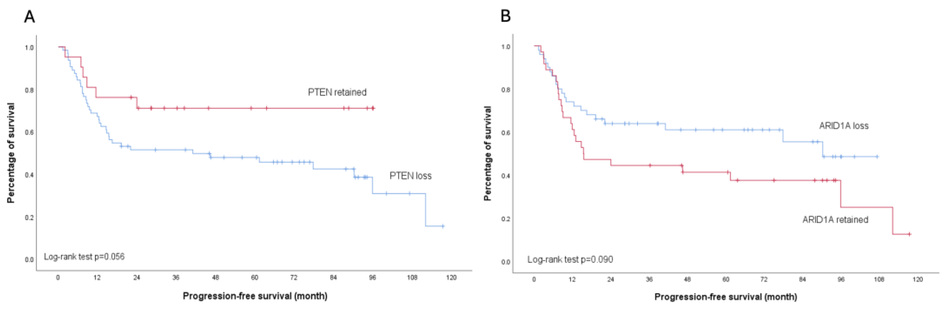 Preprints 155790 g005
